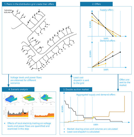 Energies 12 04708 g0a1
