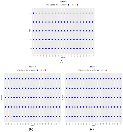 Energies 12 04713 g0a2
