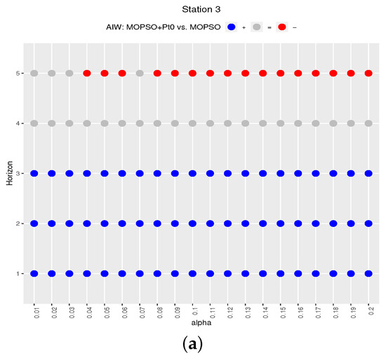 Energies 12 04713 g0a3a