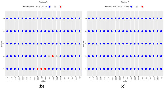Energies 12 04713 g0a3b
