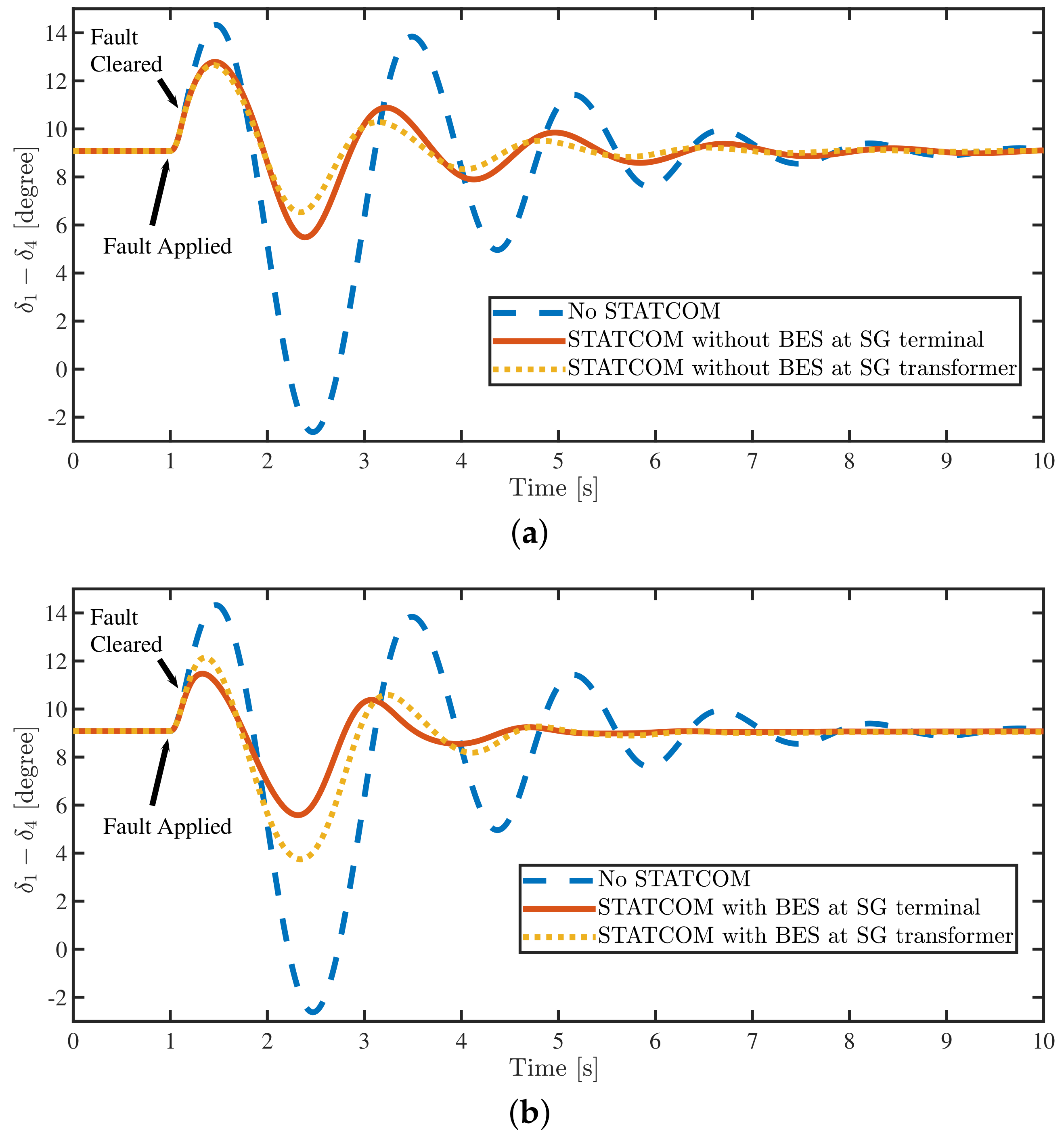 Energies 12 04715 g010