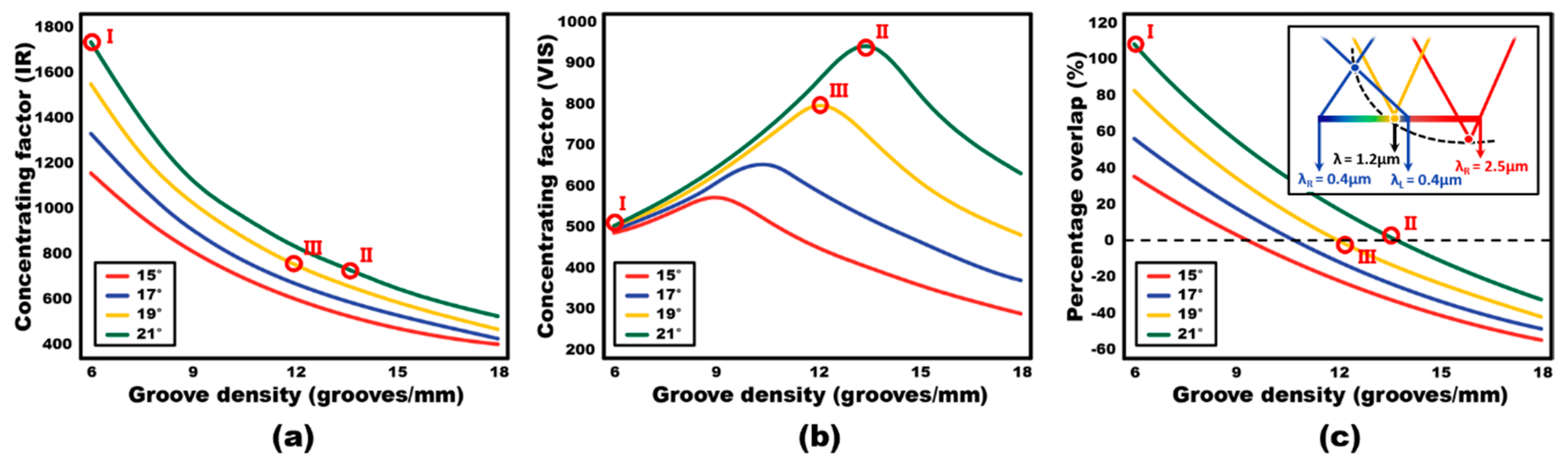 Energies 12 04719 g006
