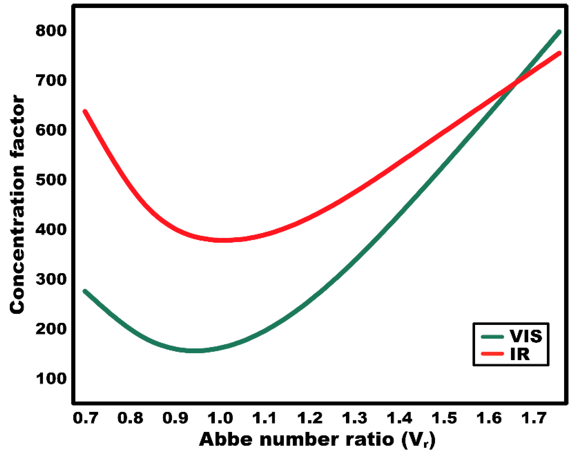 Energies 12 04719 g007