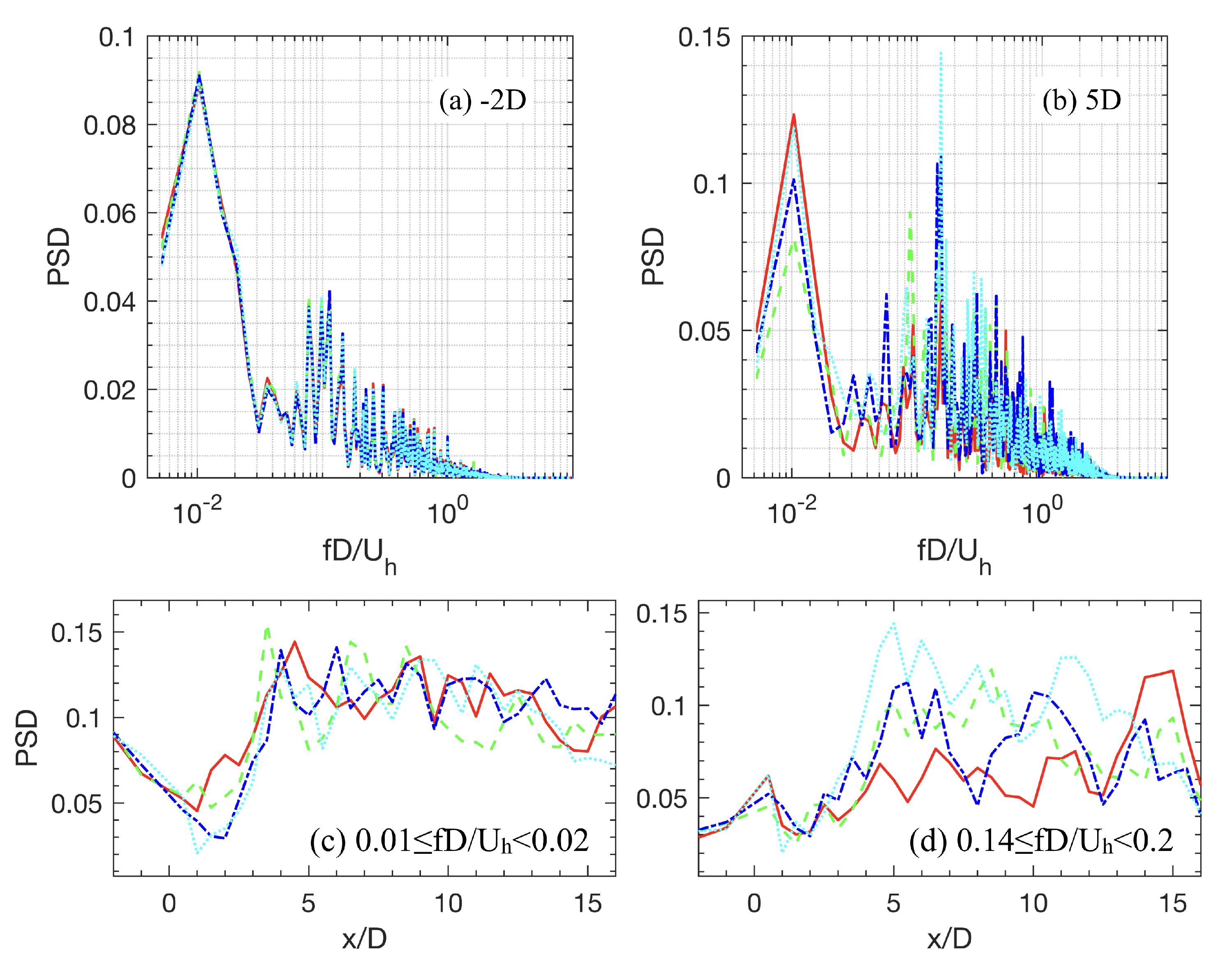 Energies 12 04725 g006