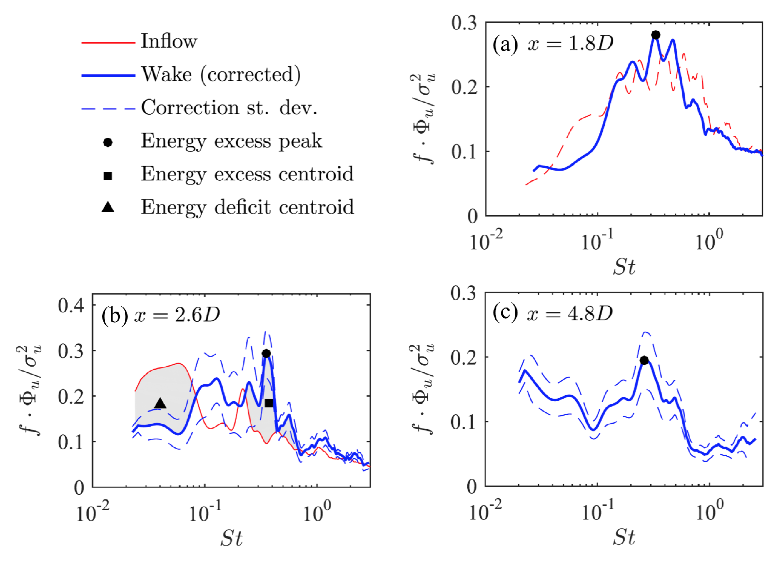 Energies 12 04725 g007