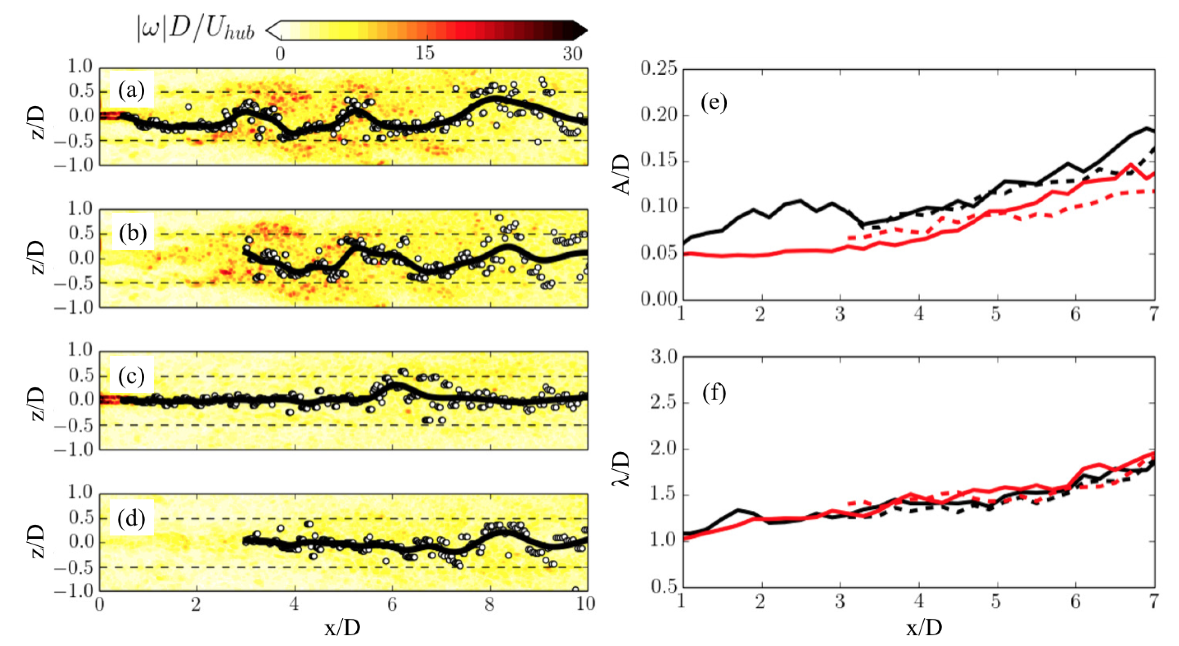 Energies 12 04725 g009