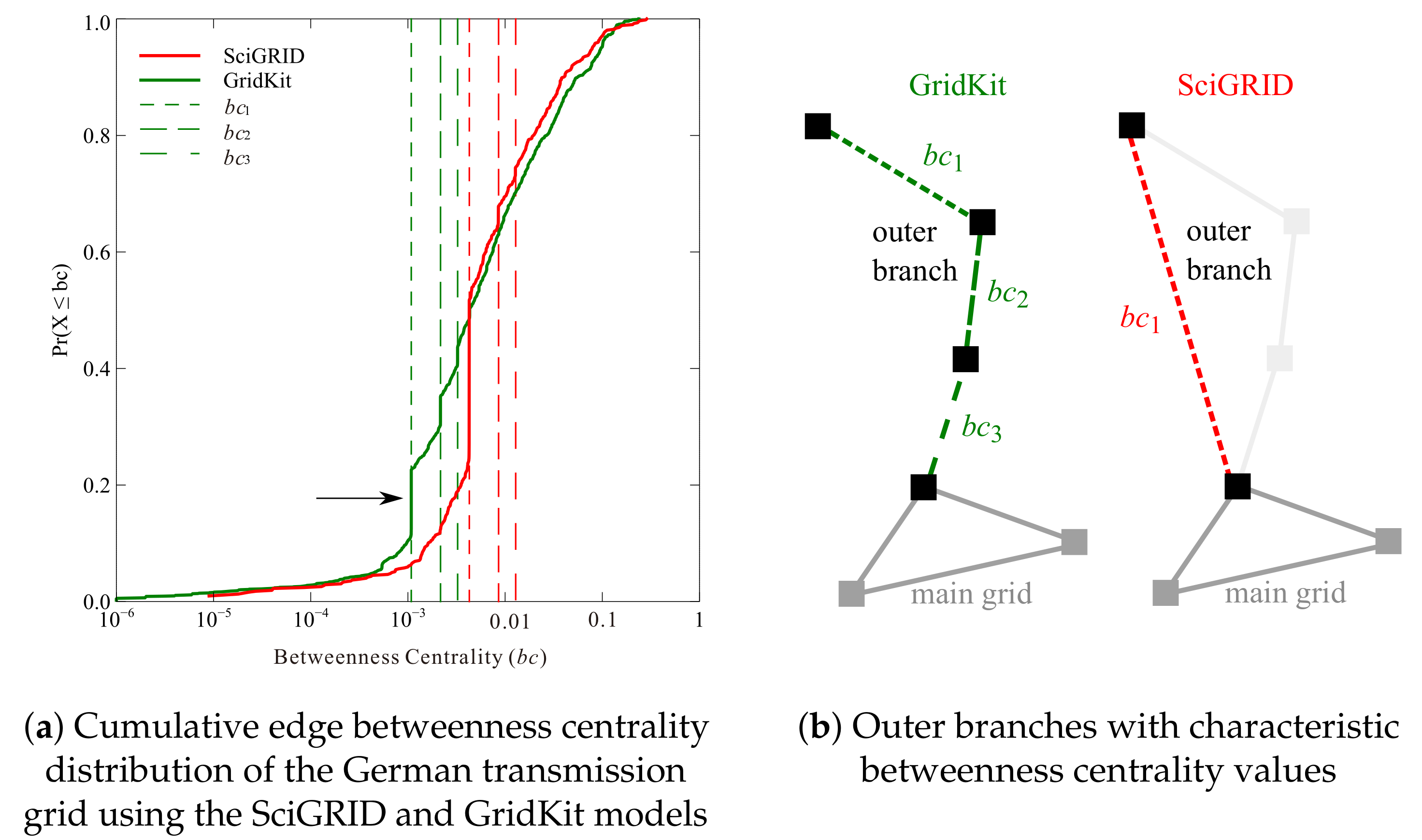 Energies 12 04728 g003