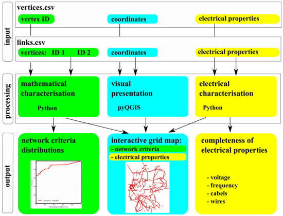Energies 12 04728 g0a2