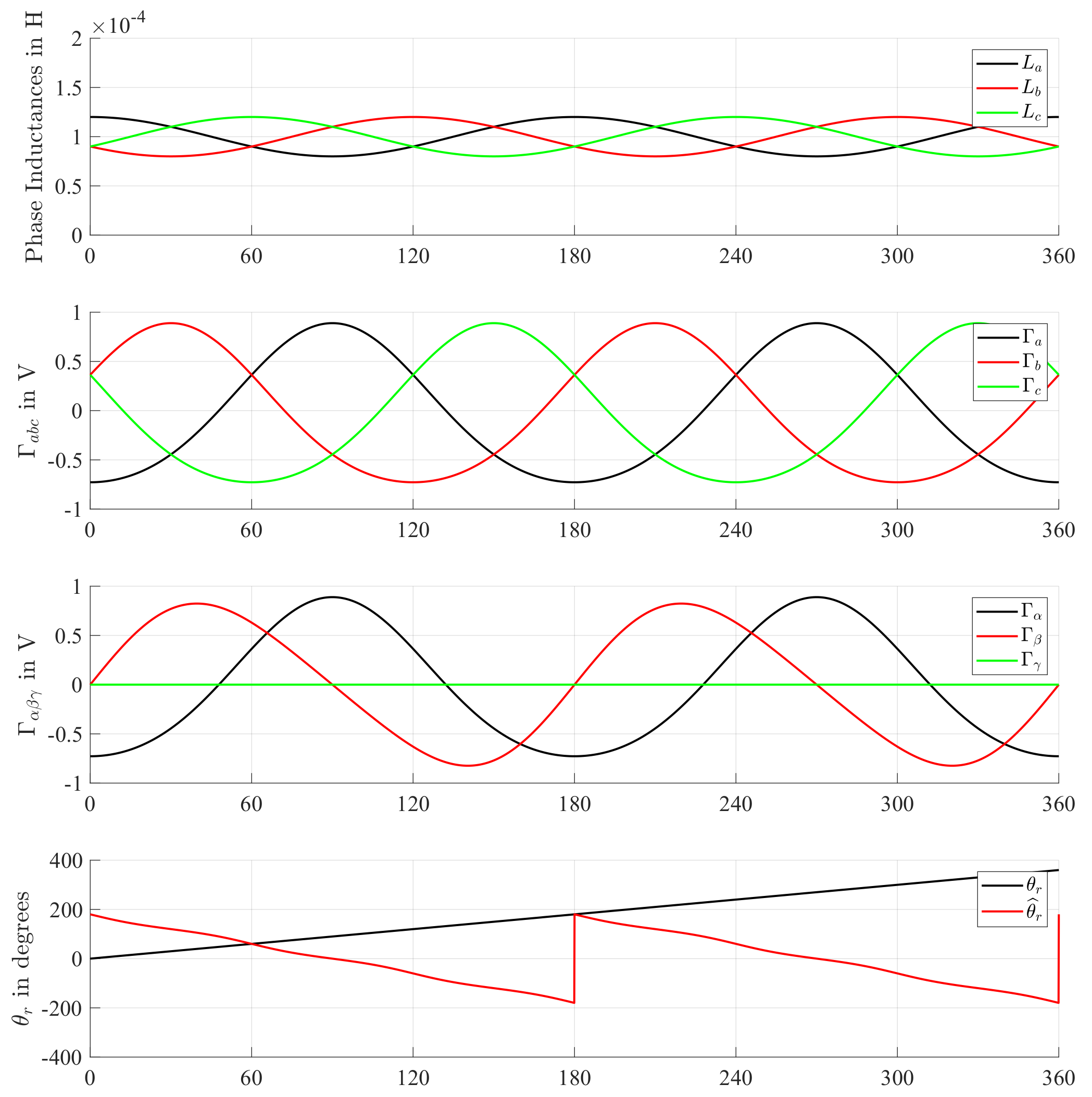 Energies 12 04729 g005