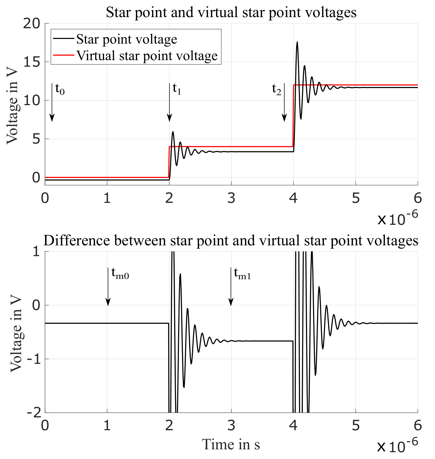 Energies 12 04729 g007