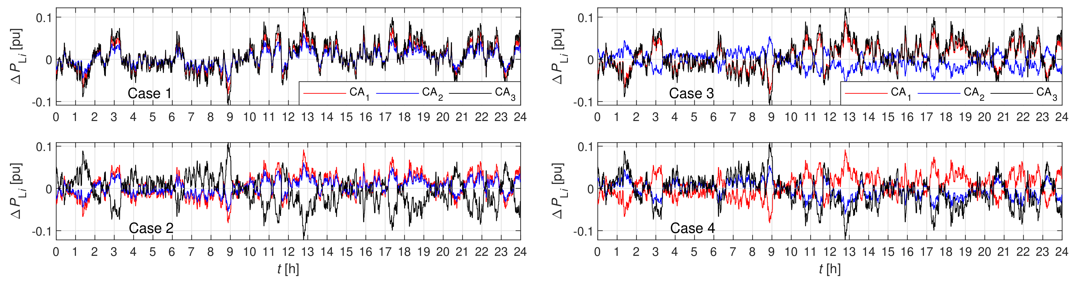 Energies 12 04733 g006