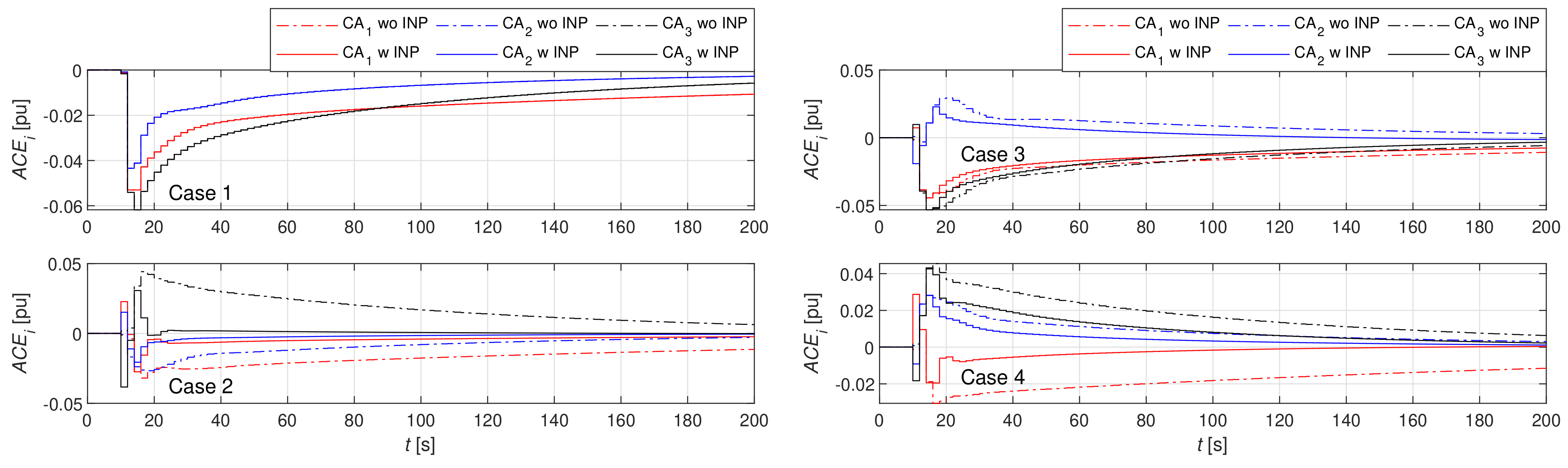 Energies 12 04733 g008