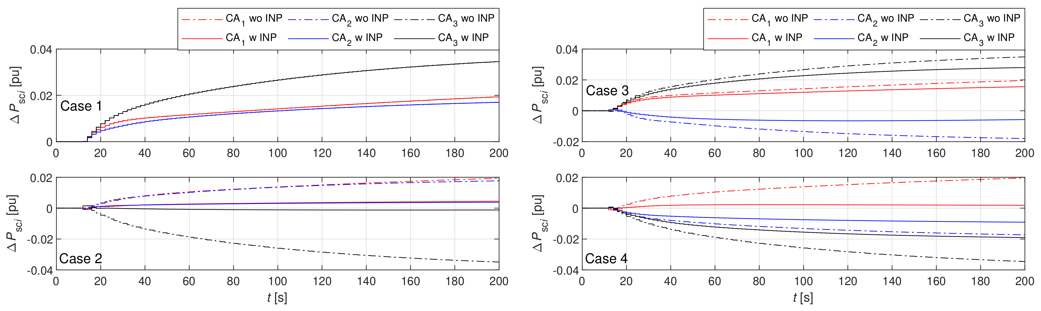 Energies 12 04733 g009