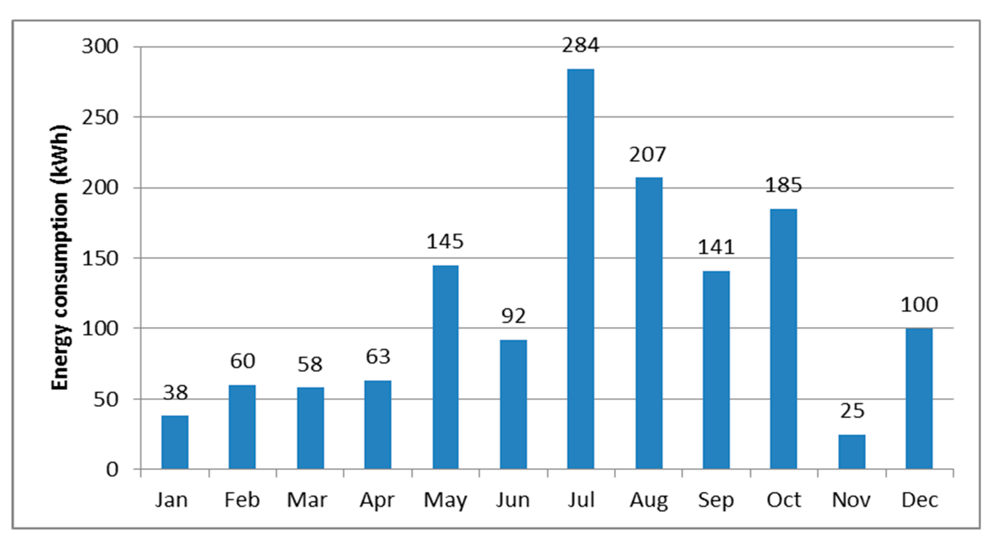 Energies 12 04735 g002