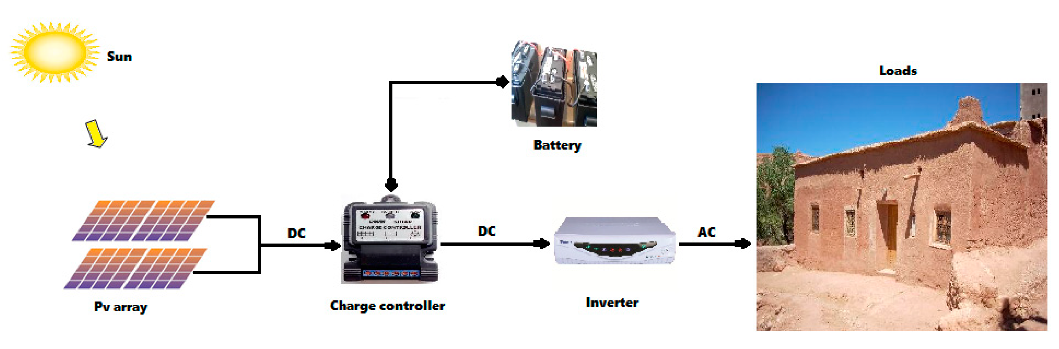Energies 12 04735 g003