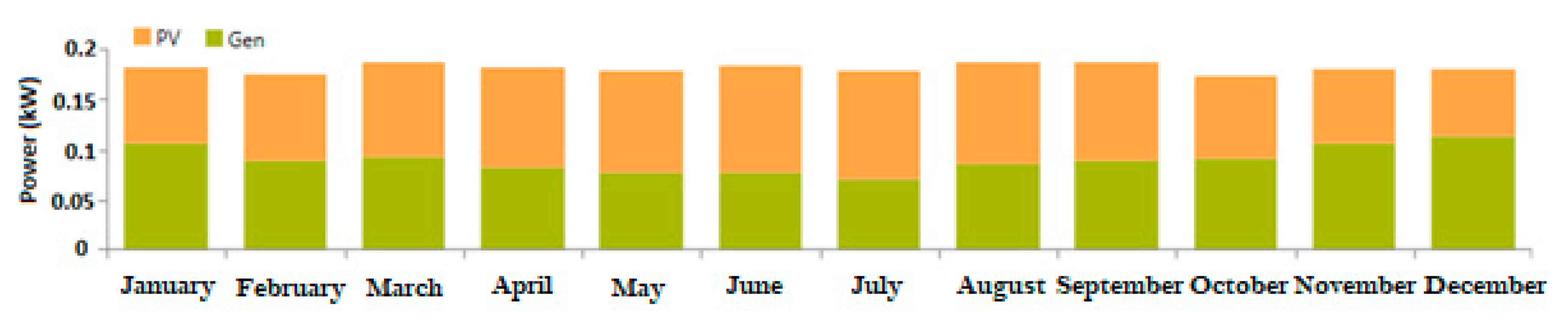 Energies 12 04735 g005