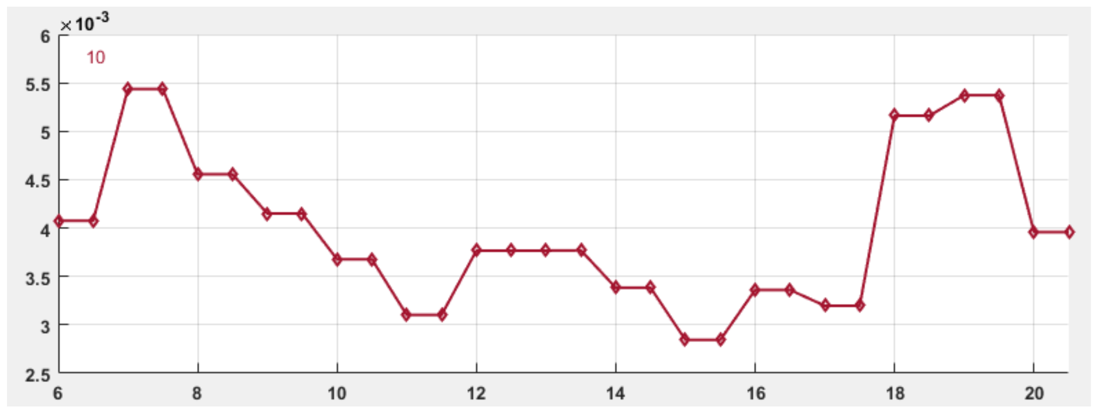 Energies 12 04738 g007 Energies 12 04738 g007