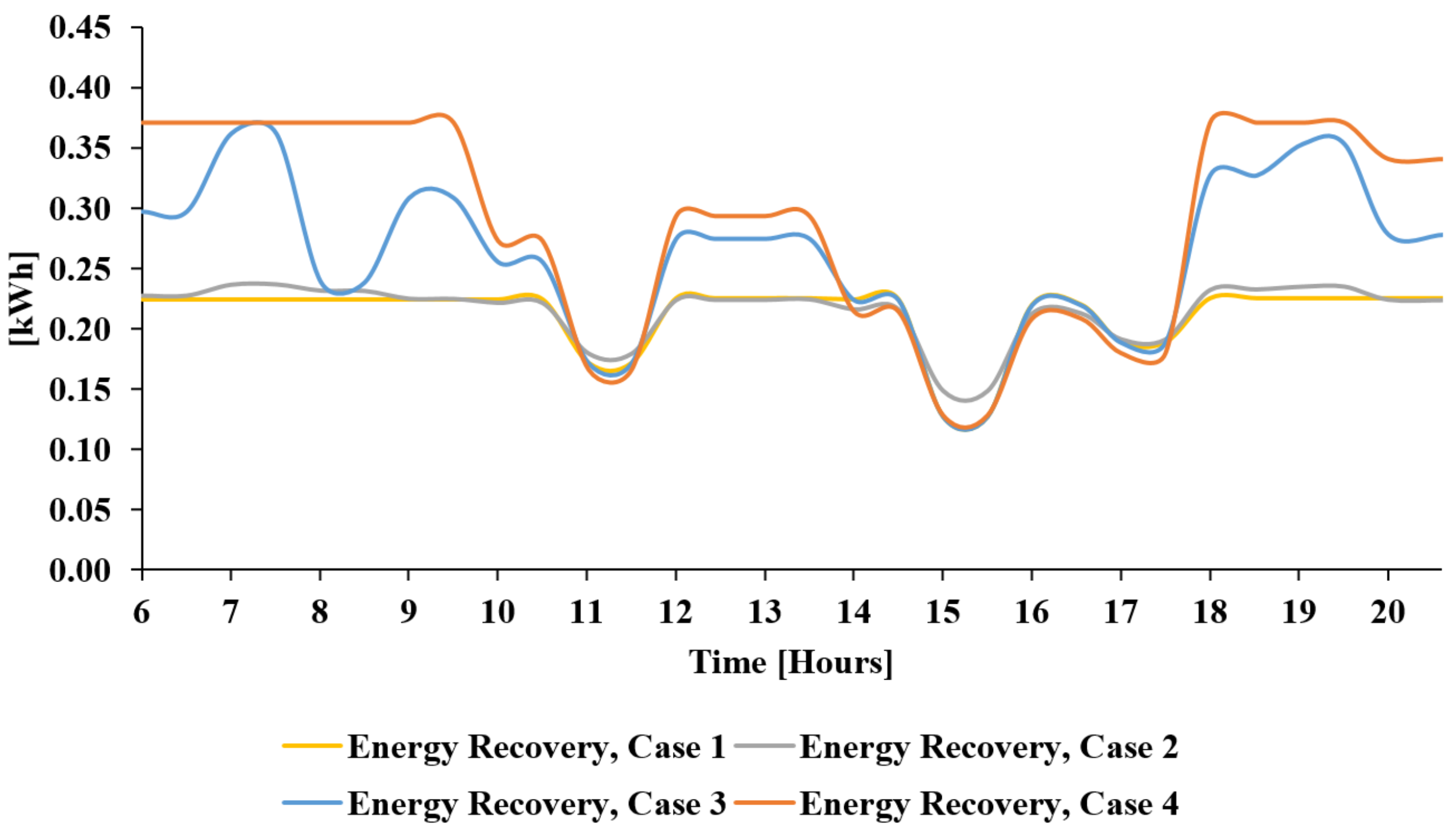Energies 12 04738 g012 Energies 12 04738 g012