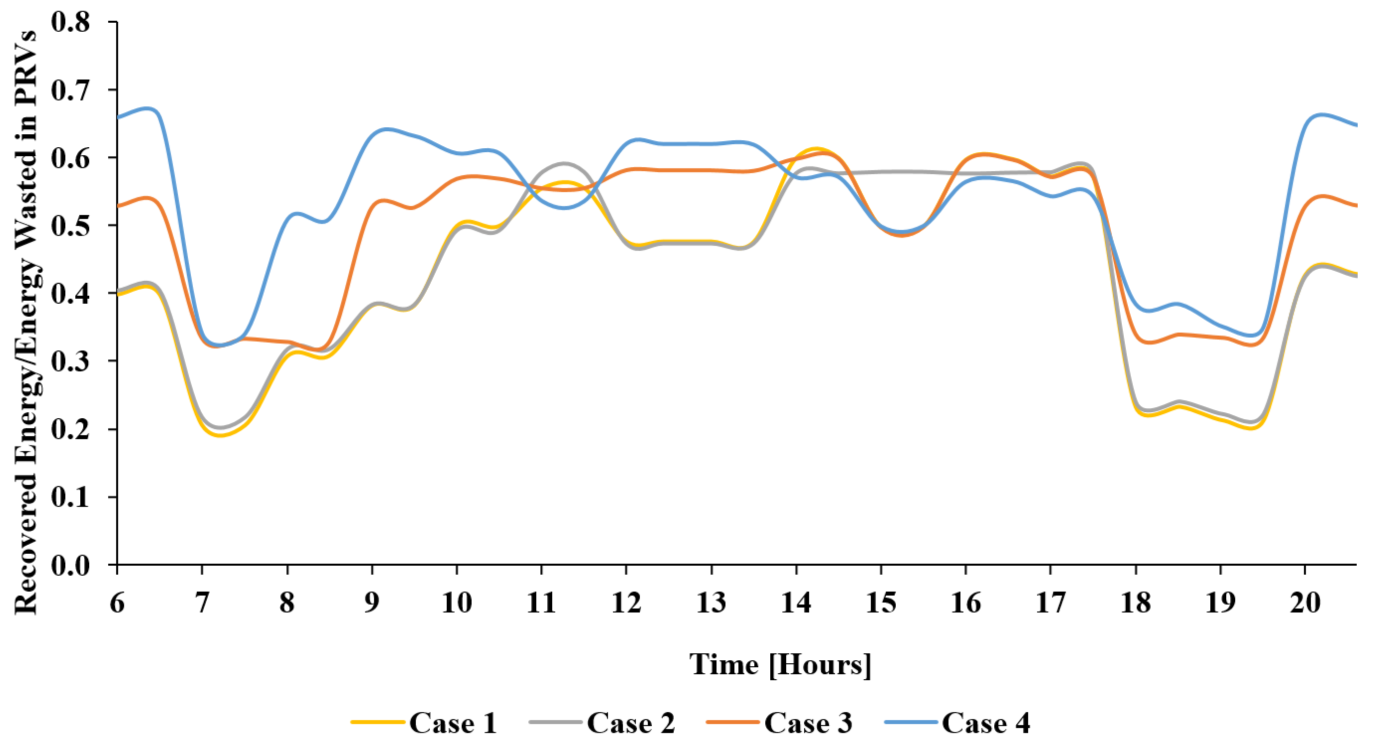 Energies 12 04738 g013 Energies 12 04738 g013
