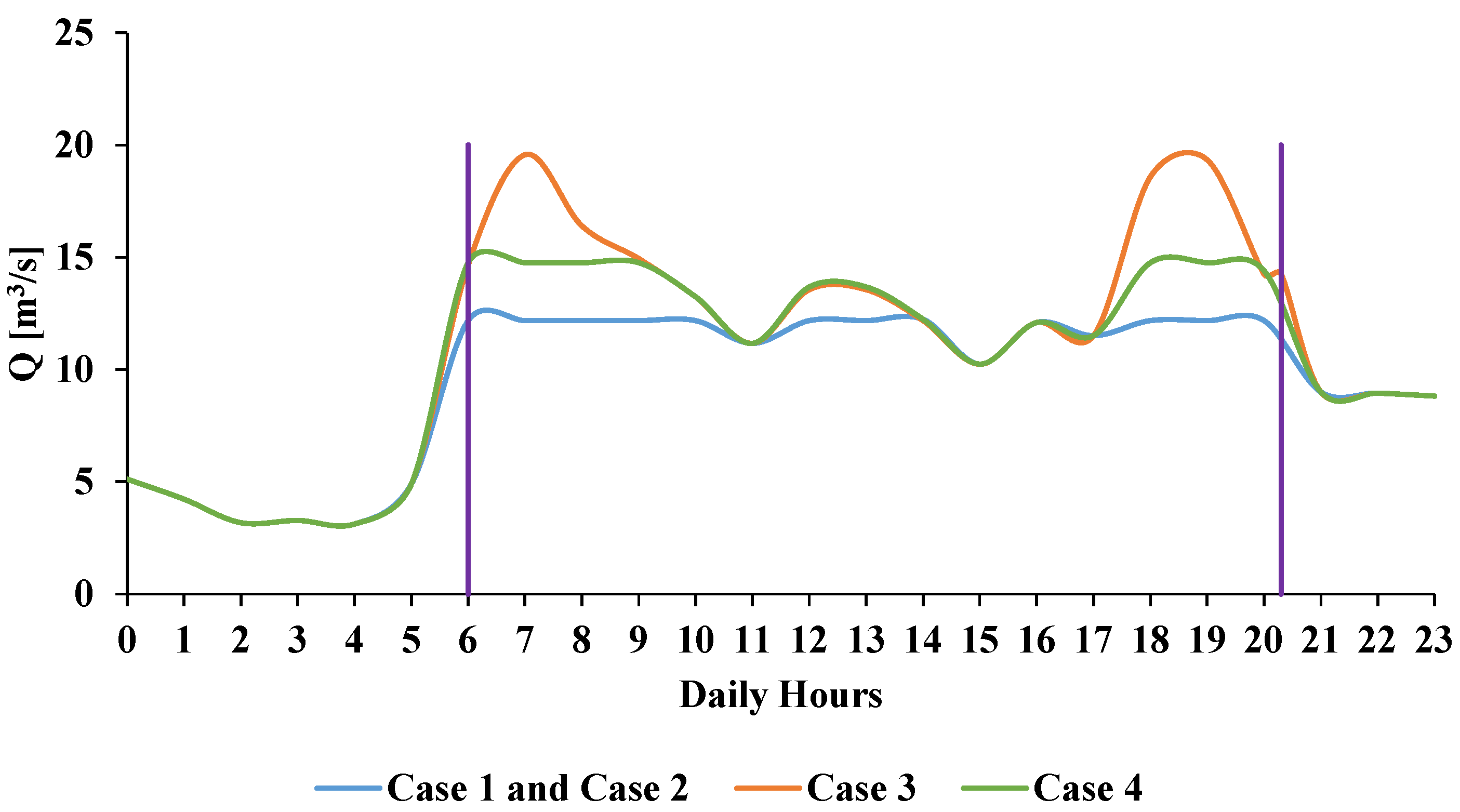 Energies 12 04738 g014 Energies 12 04738 g014