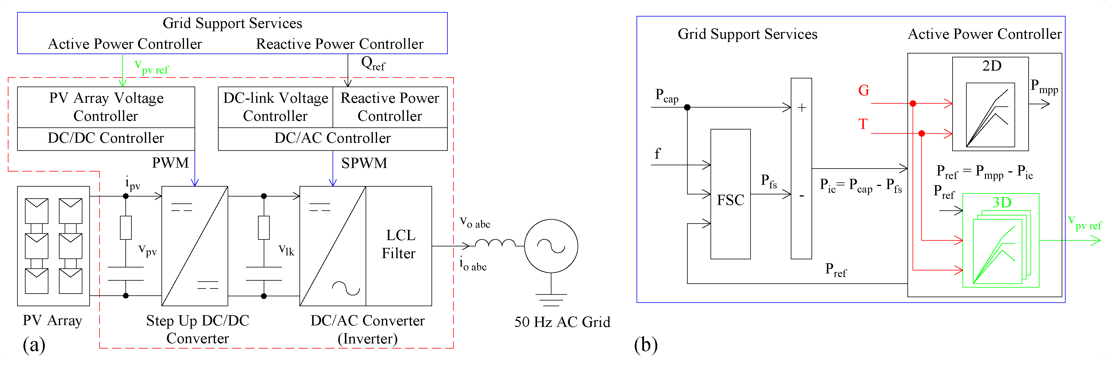 Energies 12 04739 g002