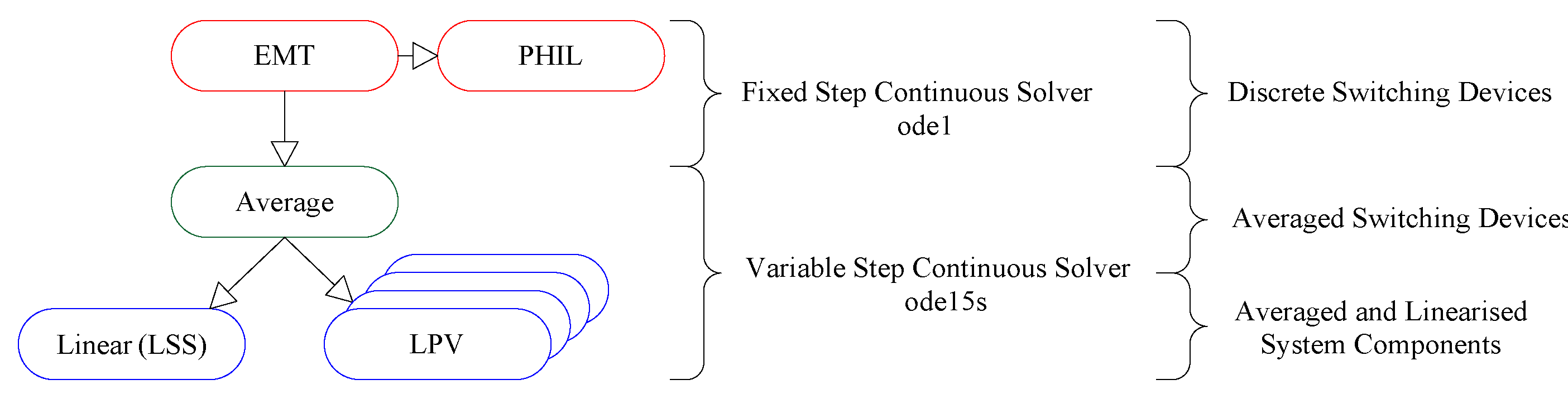 Energies 12 04739 g003