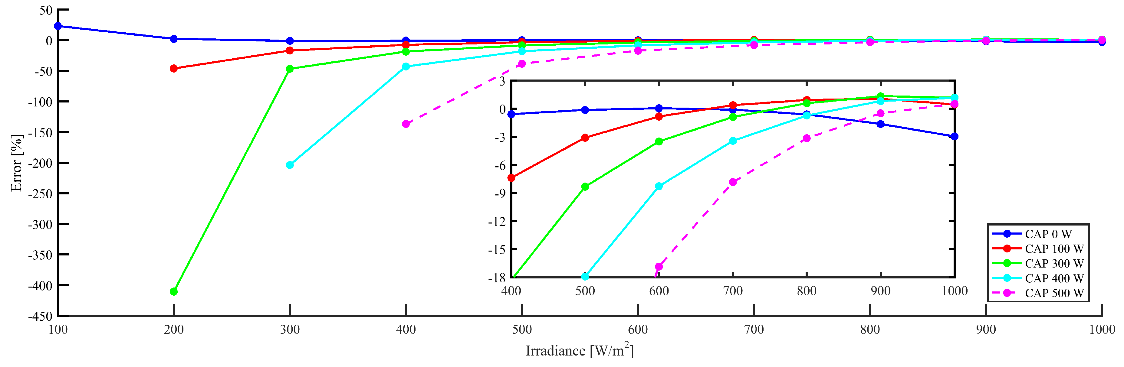 Energies 12 04739 g007