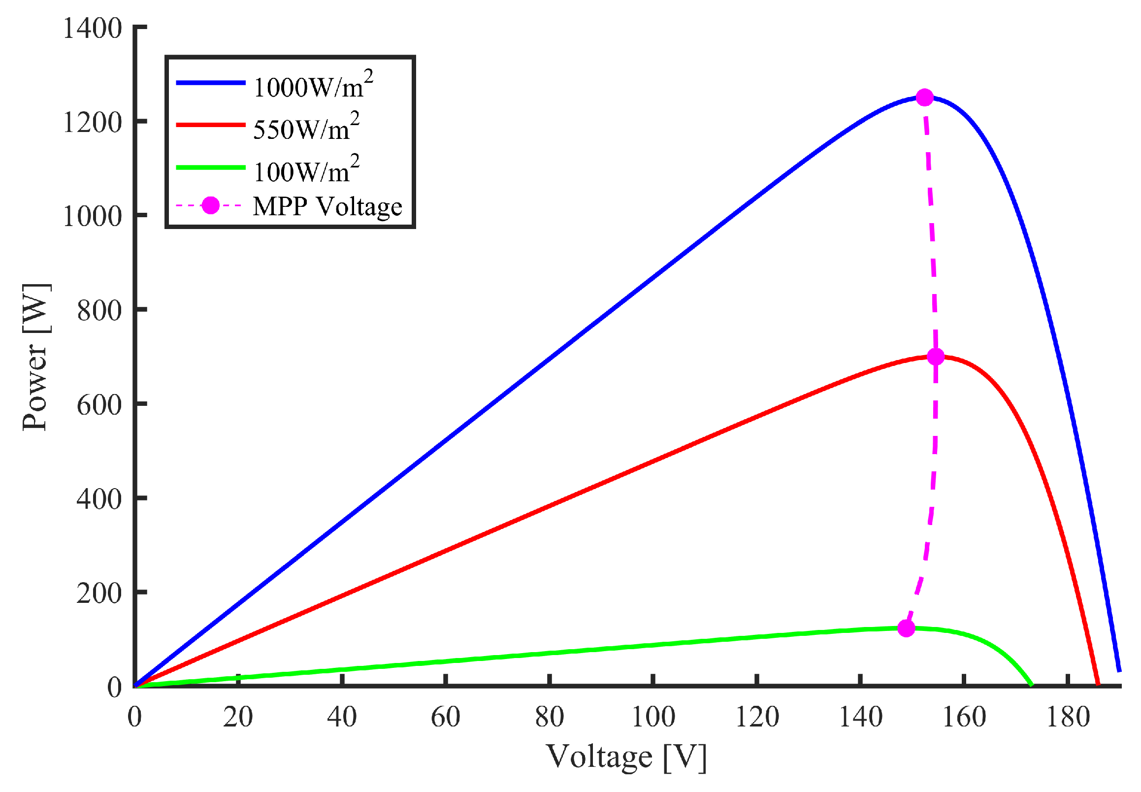 Energies 12 04739 g008