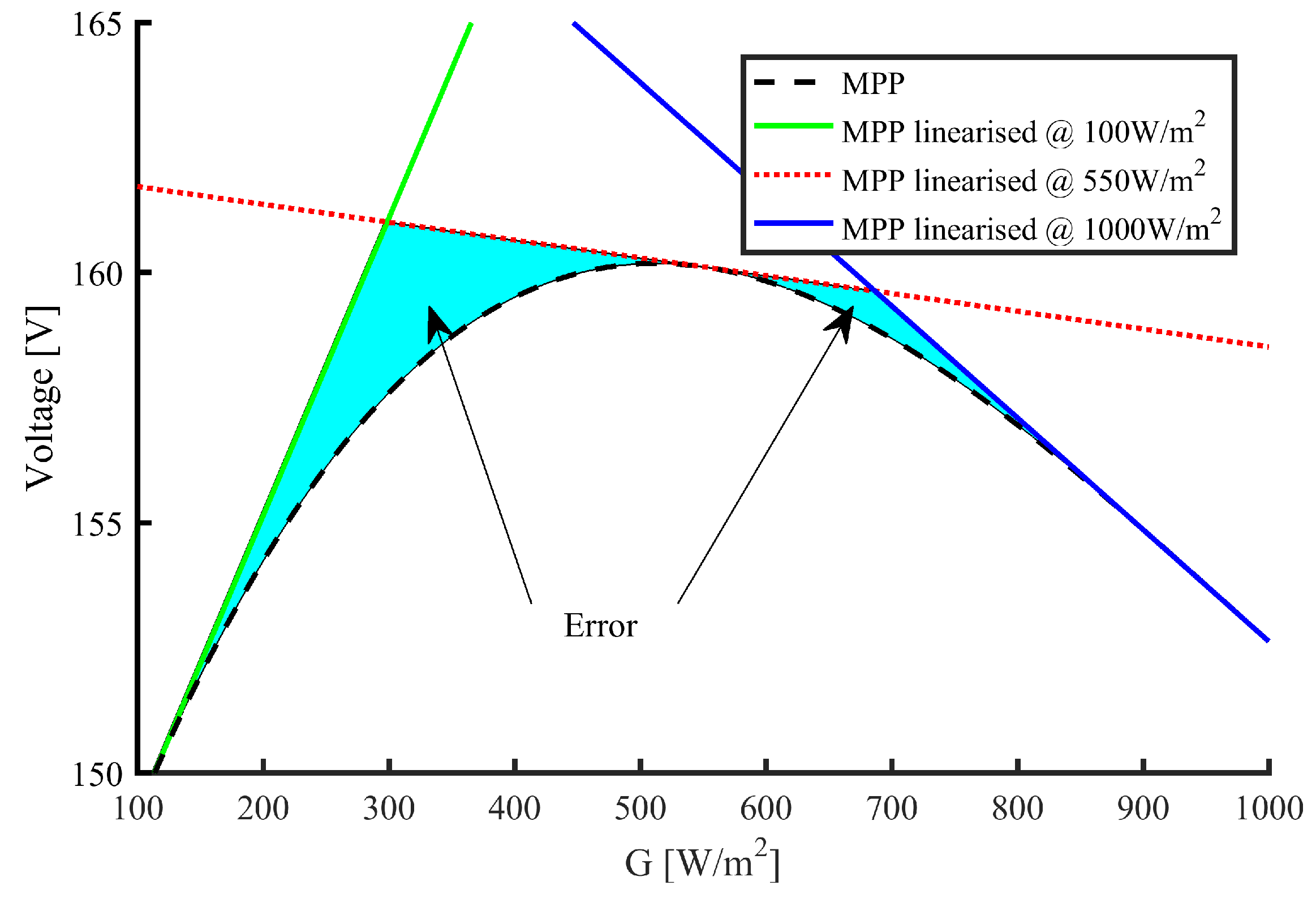 Energies 12 04739 g009