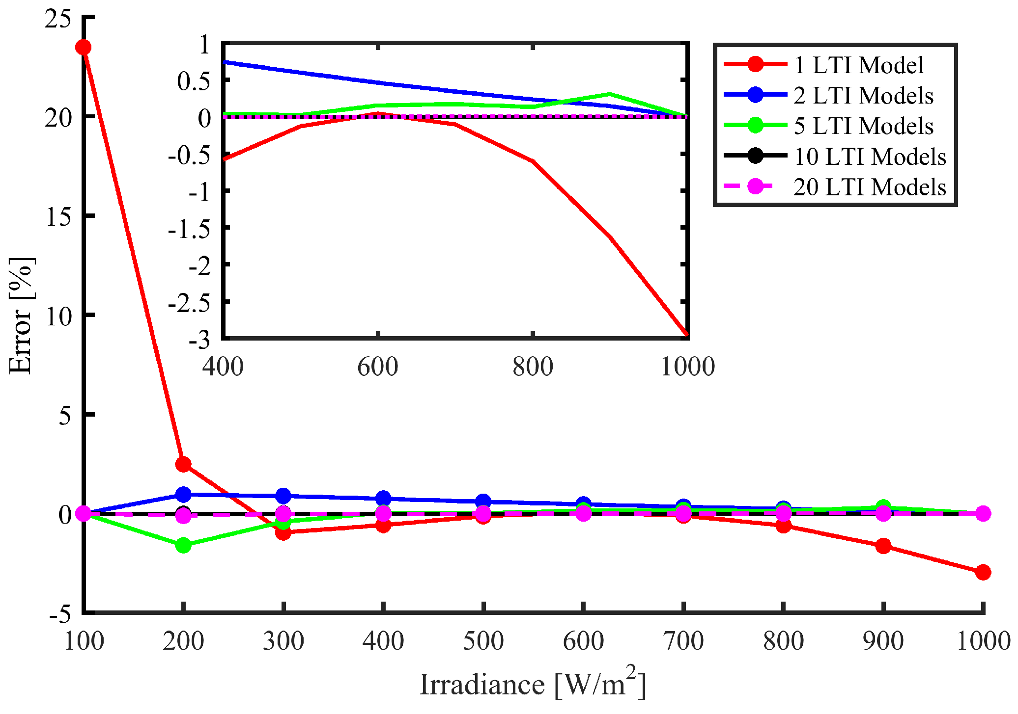 Energies 12 04739 g010