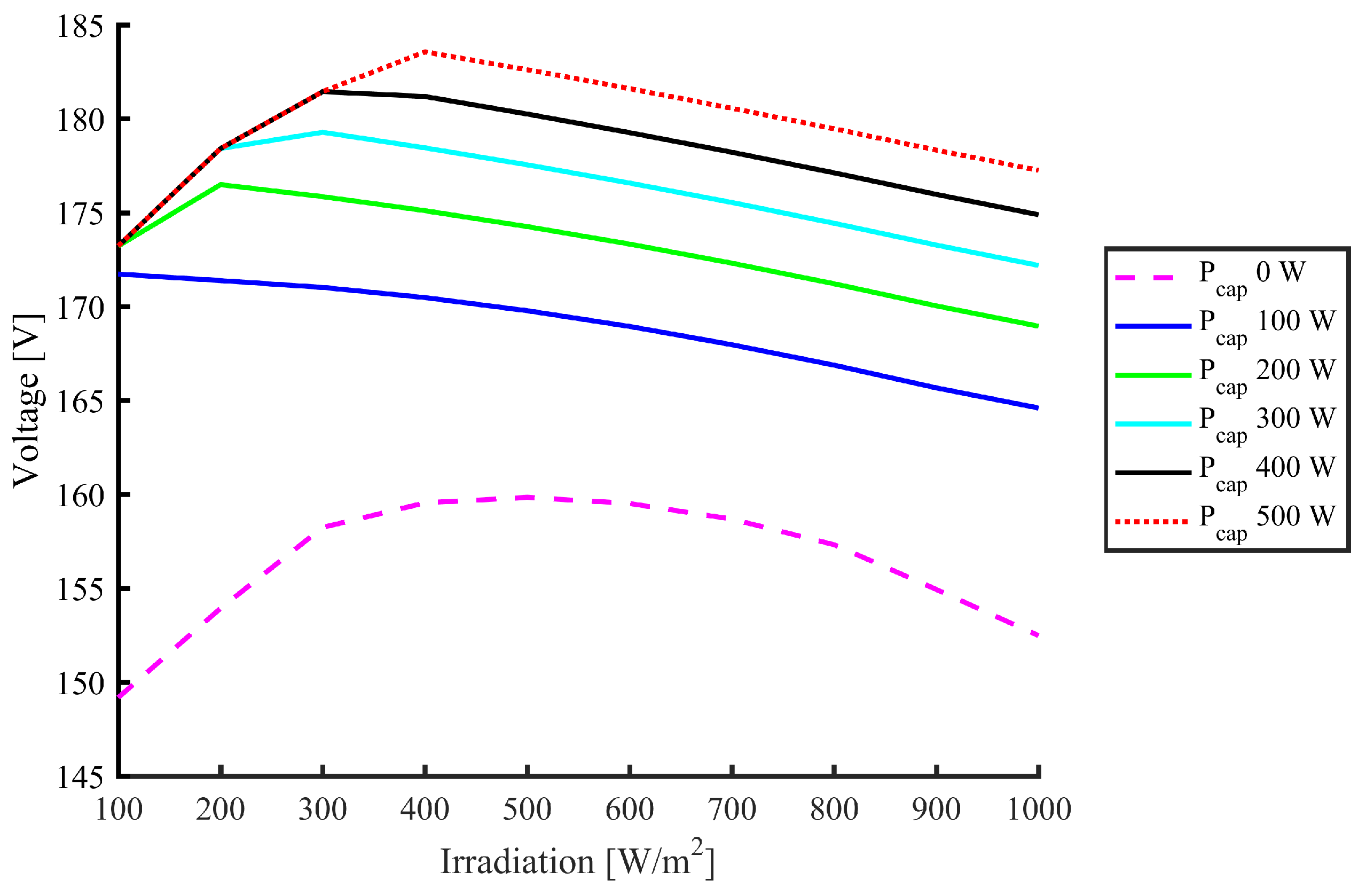 Energies 12 04739 g012