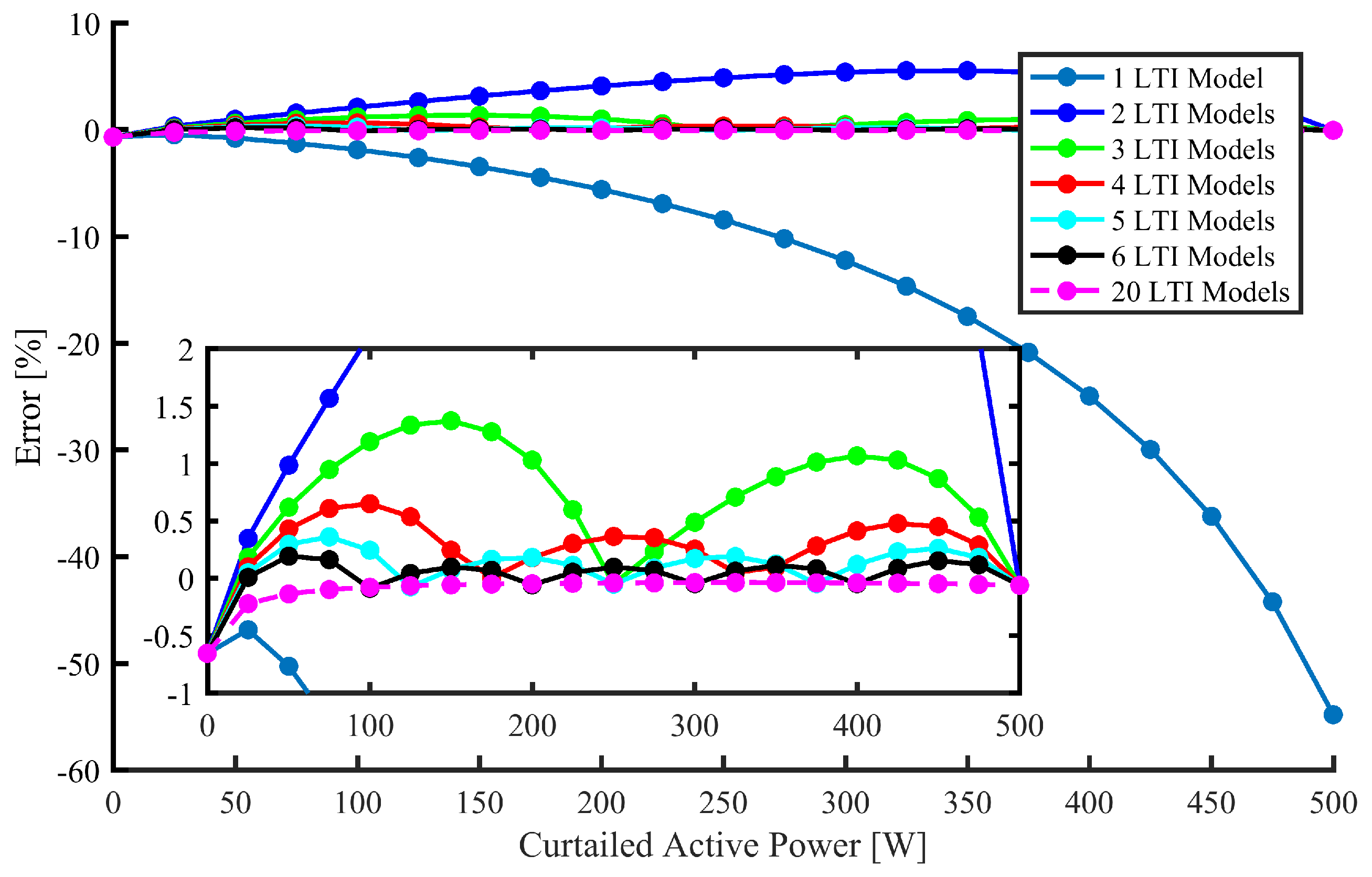 Energies 12 04739 g013