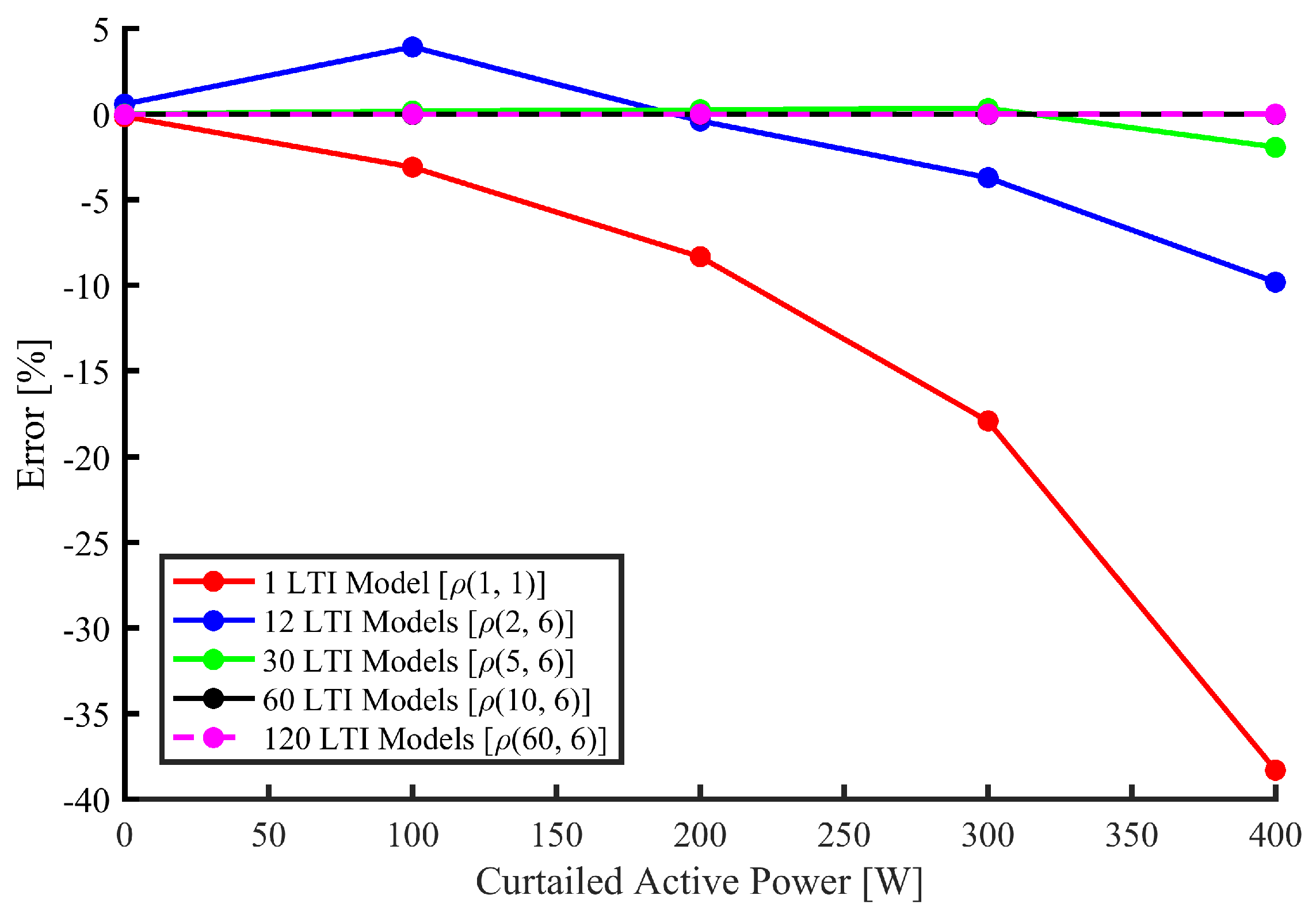 Energies 12 04739 g014