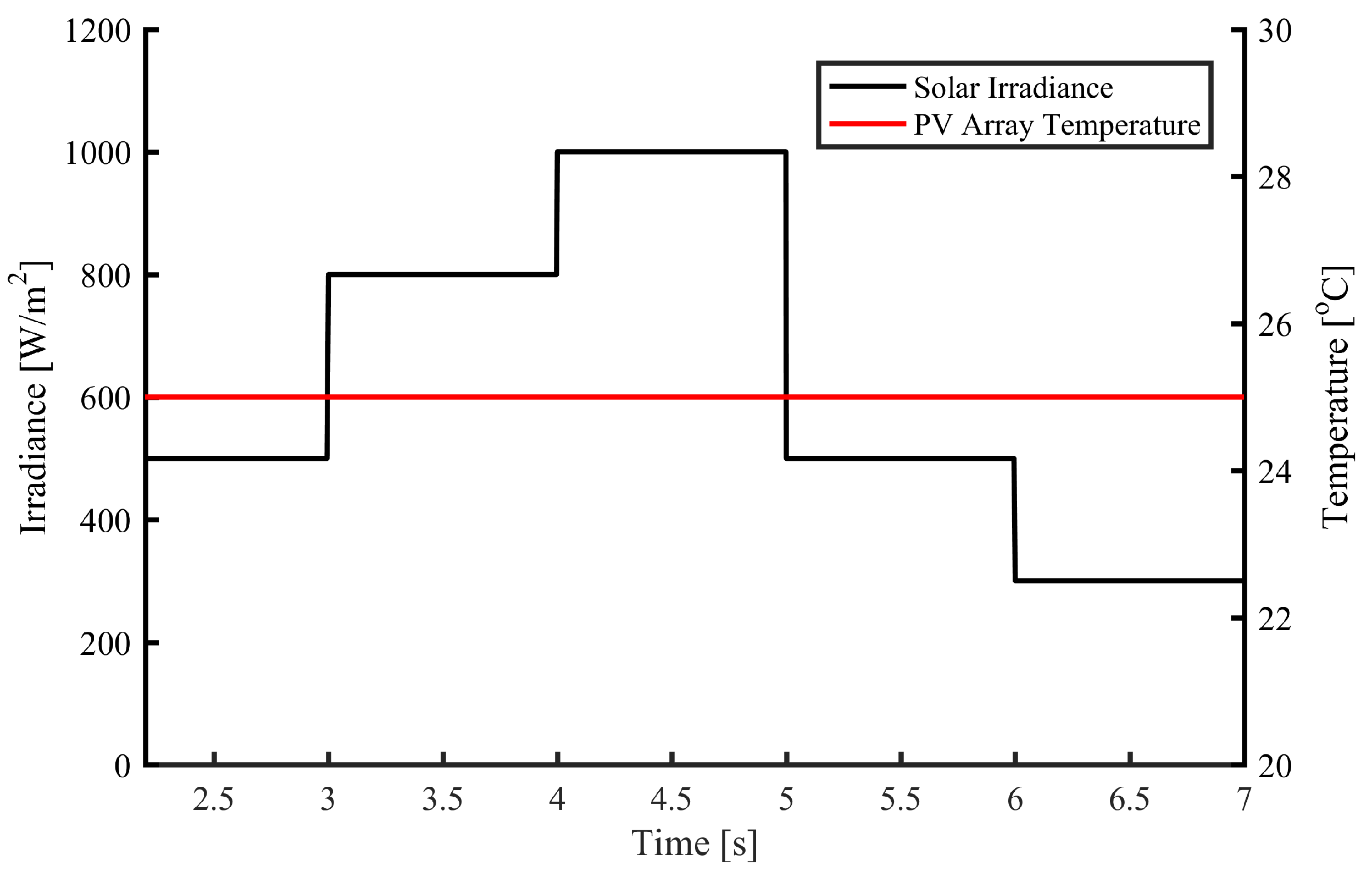 Energies 12 04739 g016