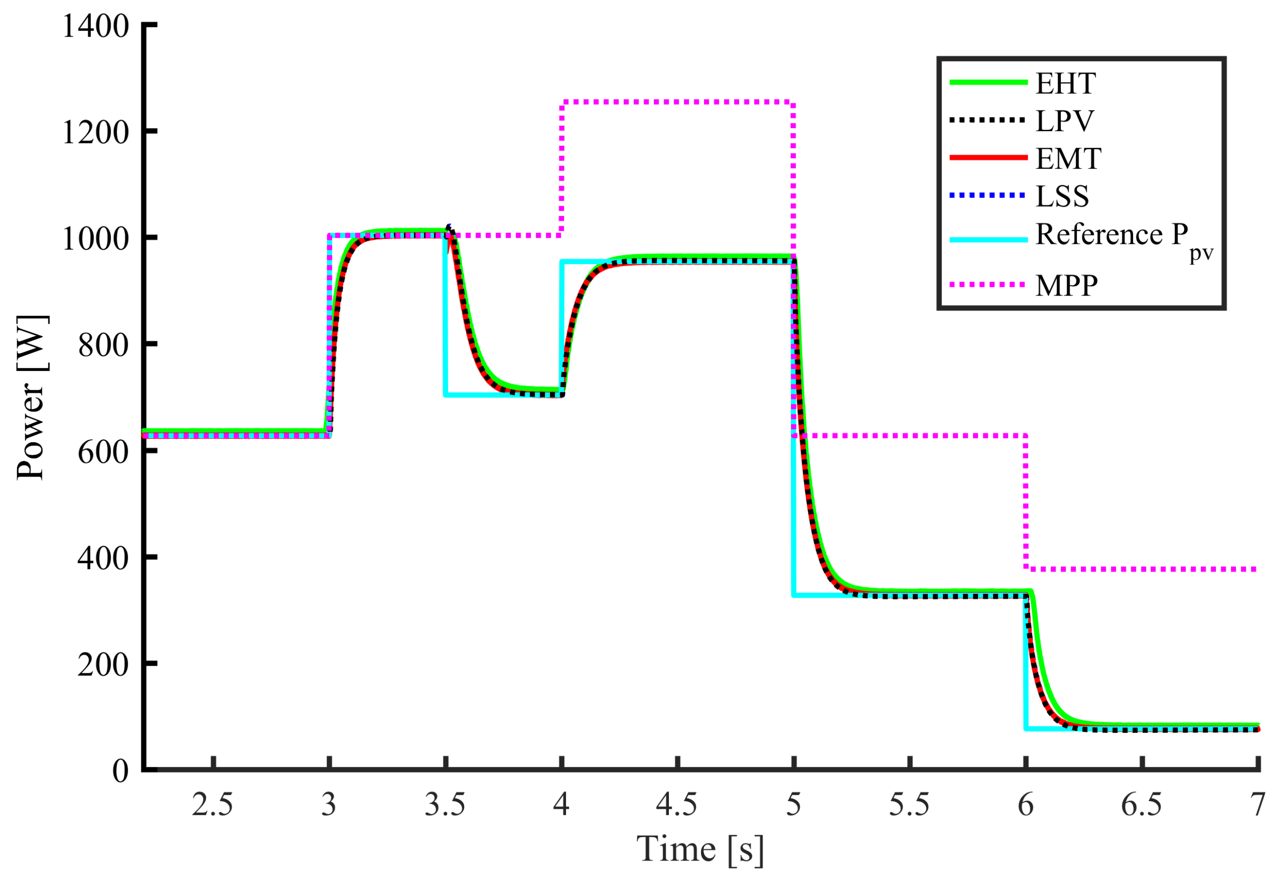 Energies 12 04739 g018