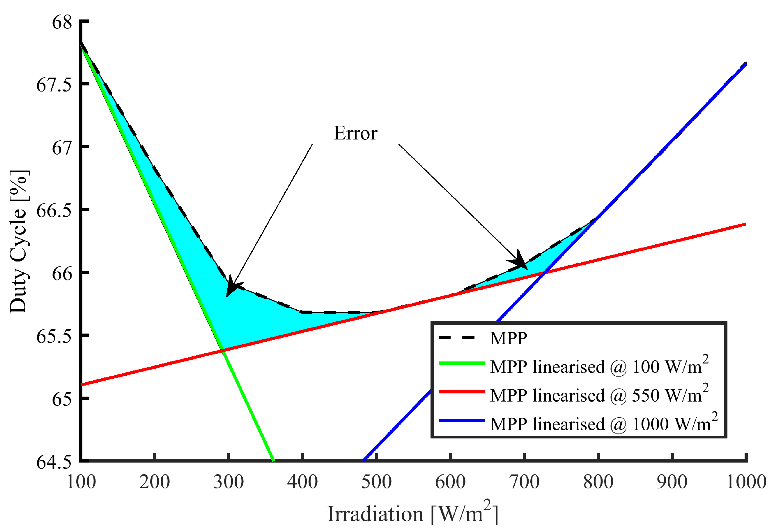 Energies 12 04739 g020