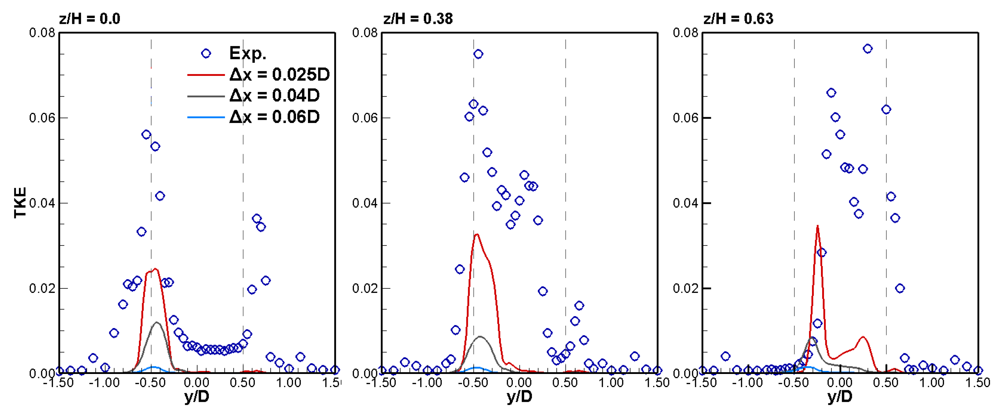 Energies 12 04741 g004 Energies 12 04741 g004