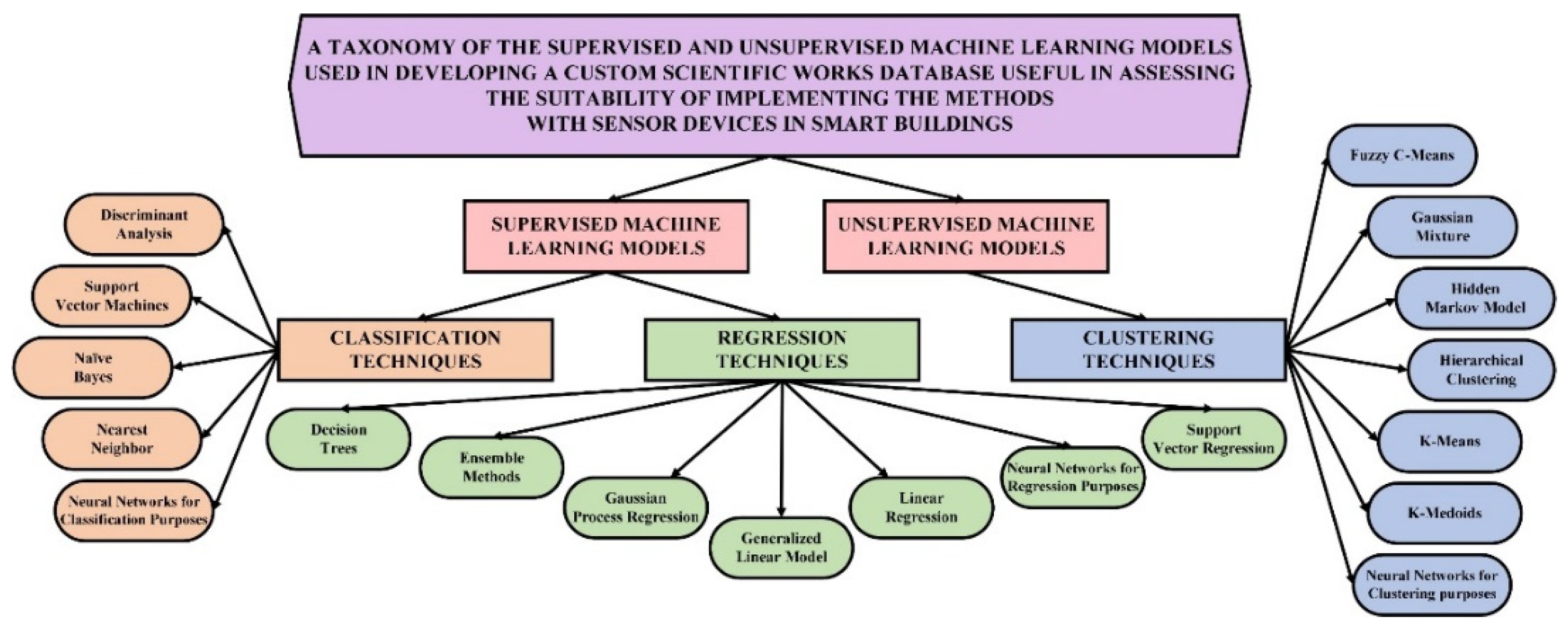 Energies 12 04745 g001 Energies 12 04745 g001