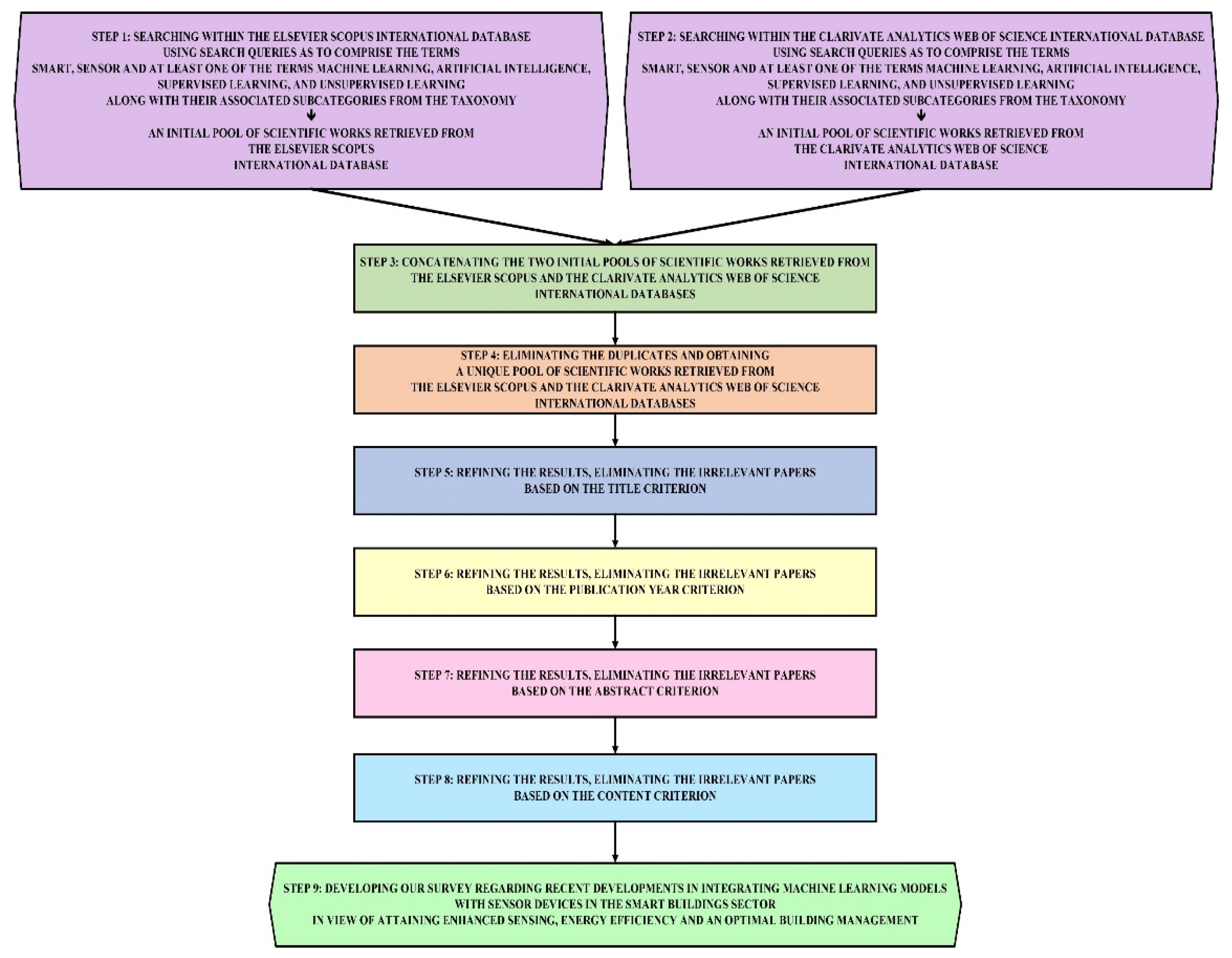 Energies 12 04745 g002 Energies 12 04745 g002