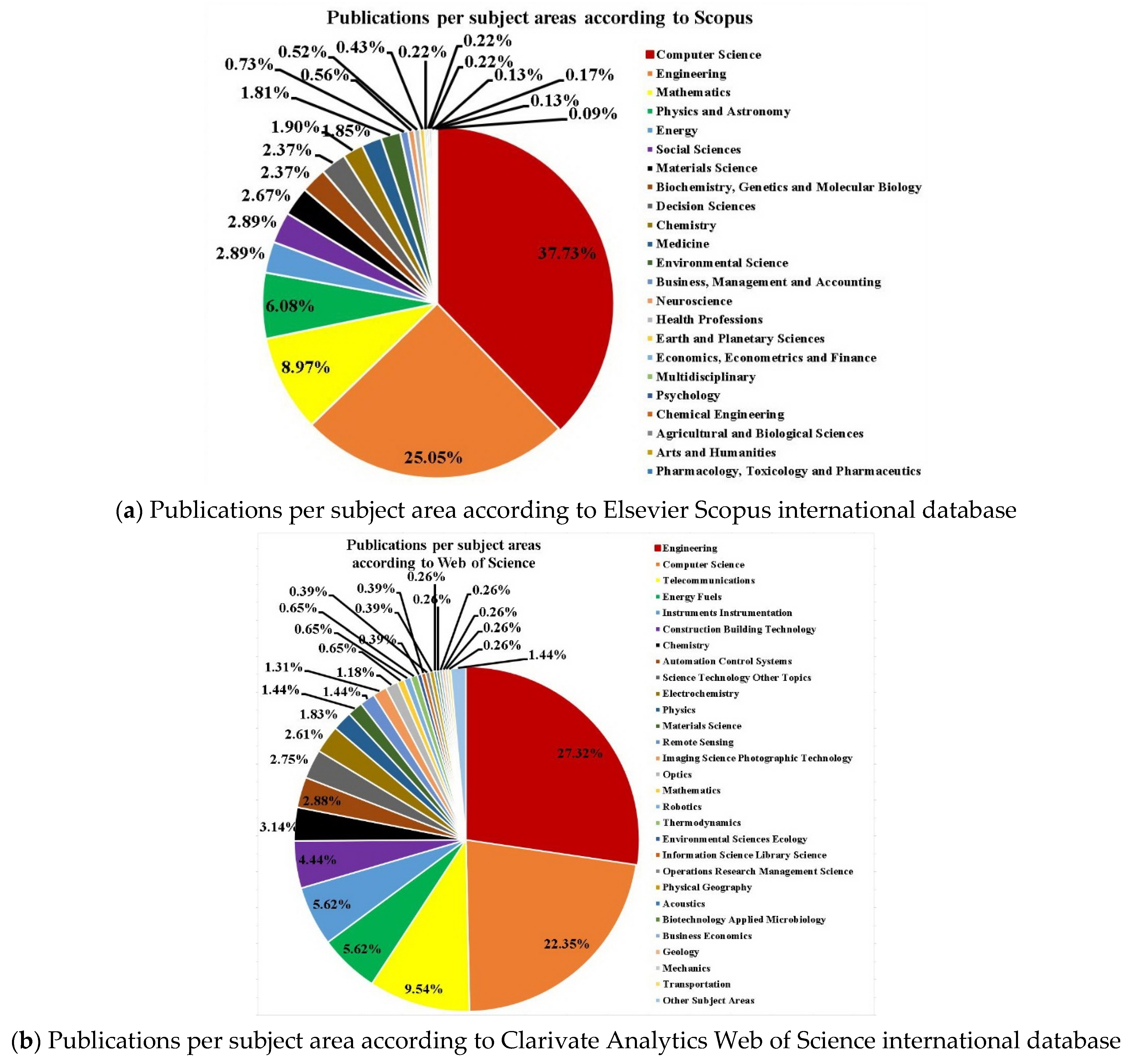 Energies 12 04745 g005 Energies 12 04745 g005