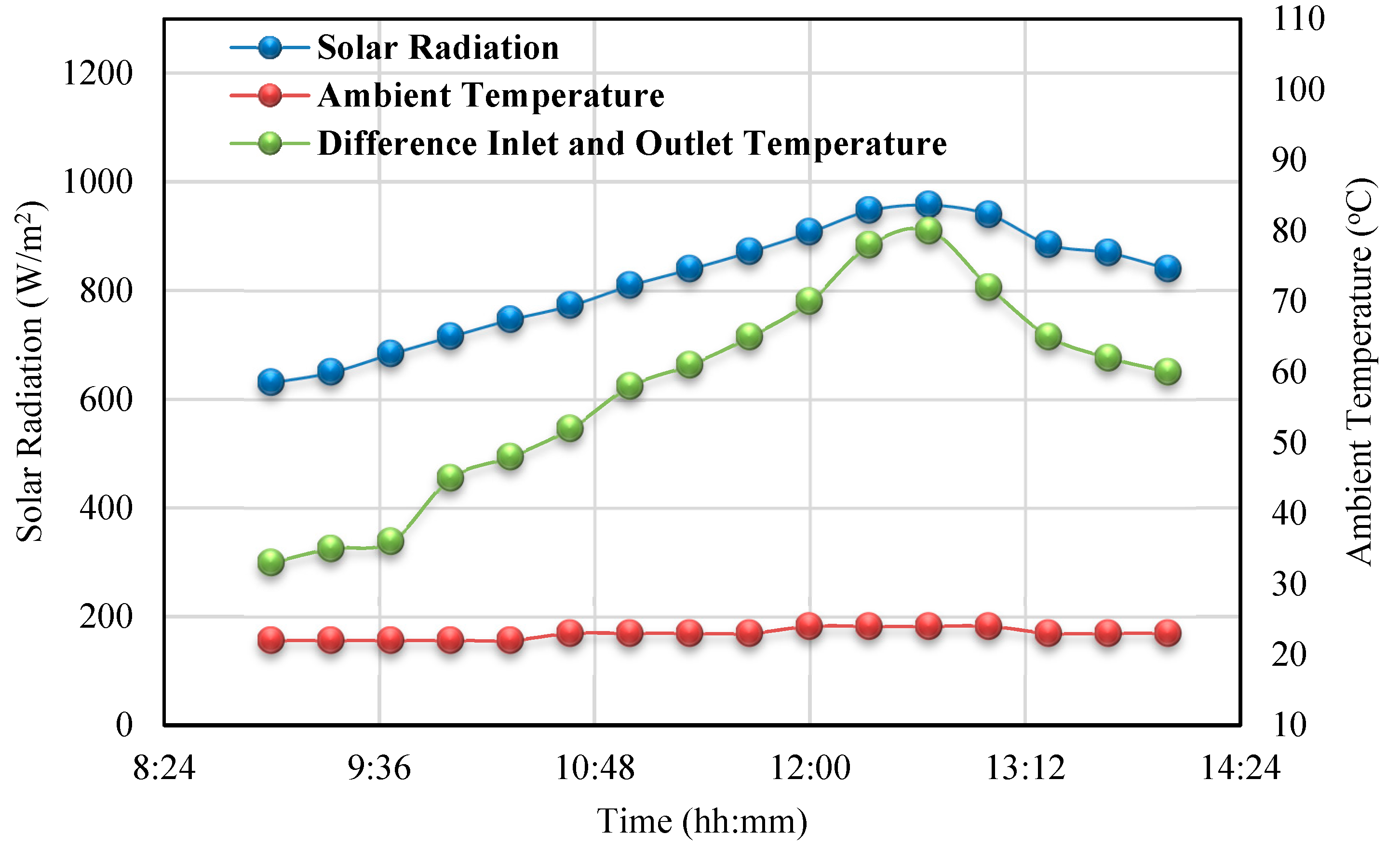 Energies 12 04747 g008 Energies 12 04747 g008
