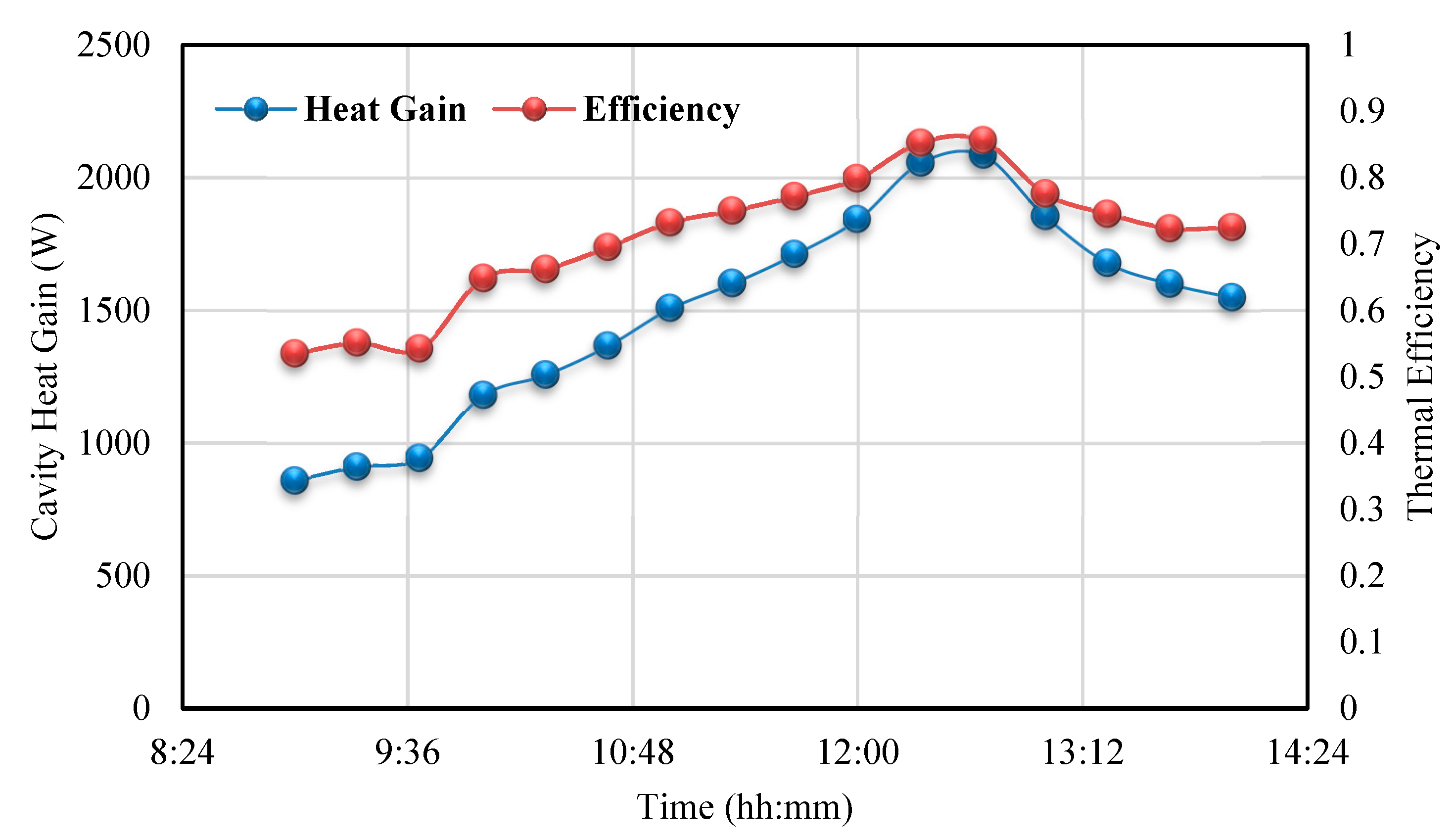 Energies 12 04747 g010 Energies 12 04747 g010