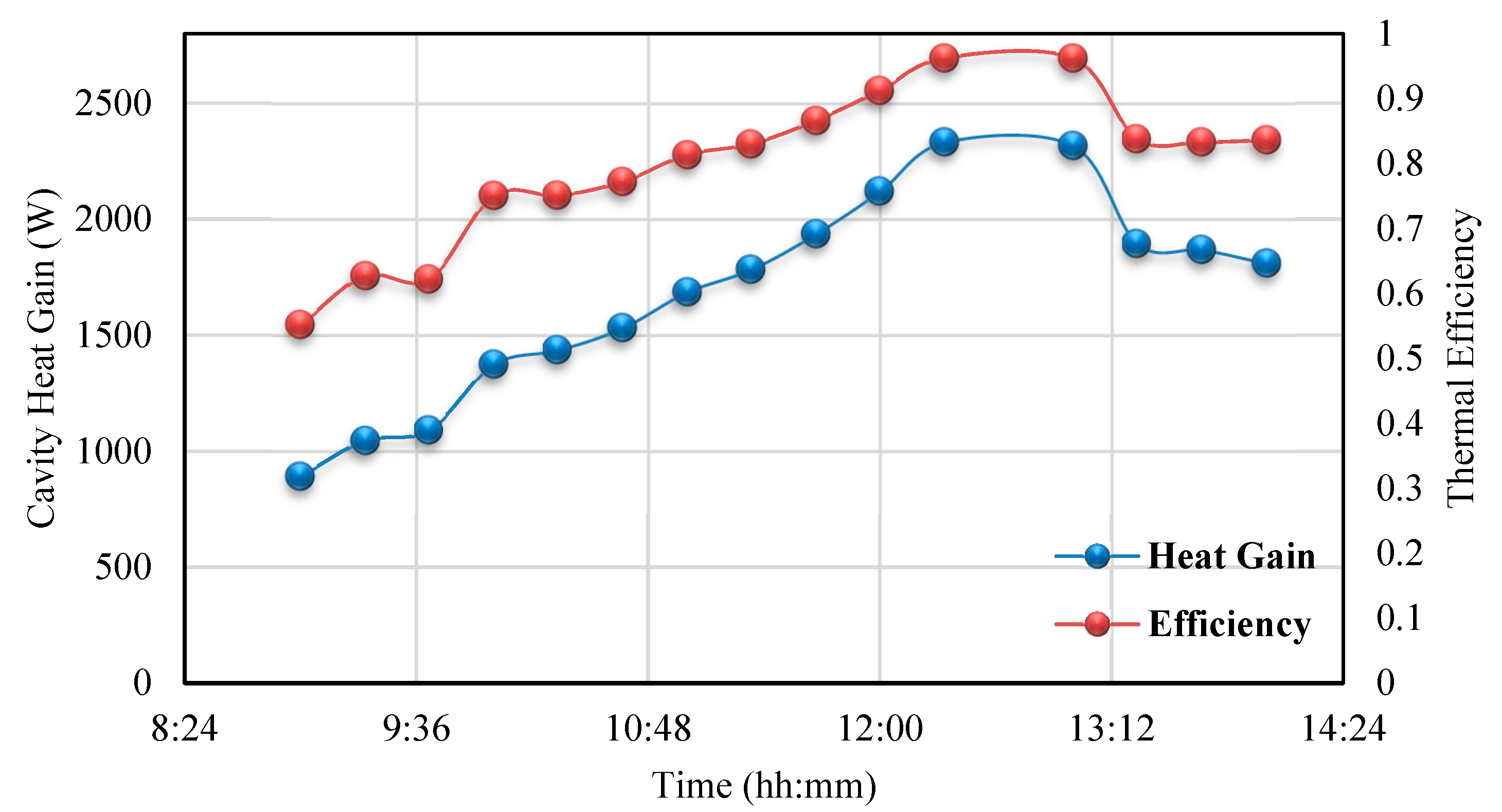 Energies 12 04747 g013 Energies 12 04747 g013