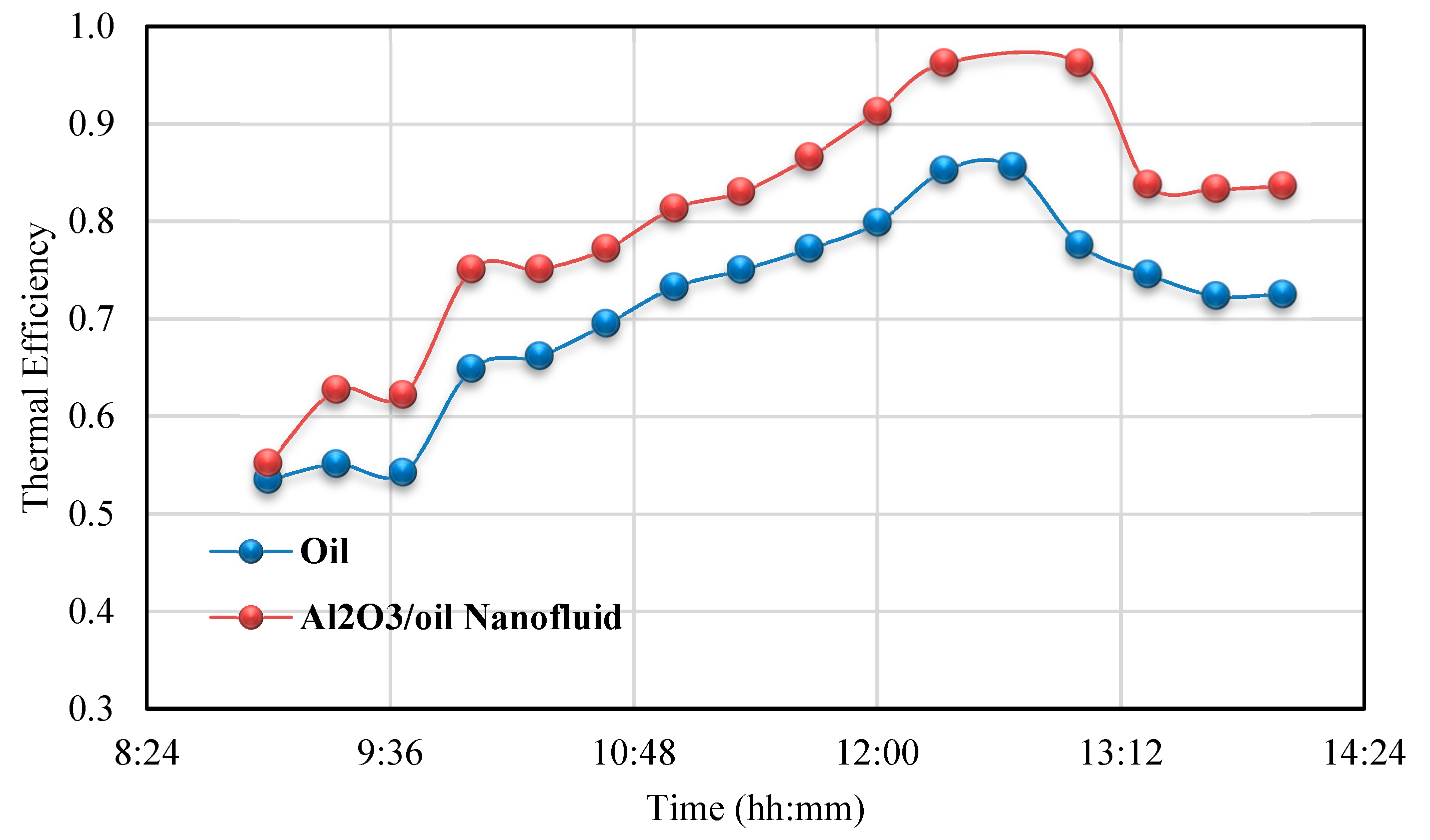 Energies 12 04747 g015 Energies 12 04747 g015