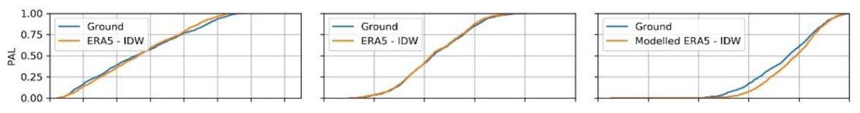 Energies 12 04749 i010