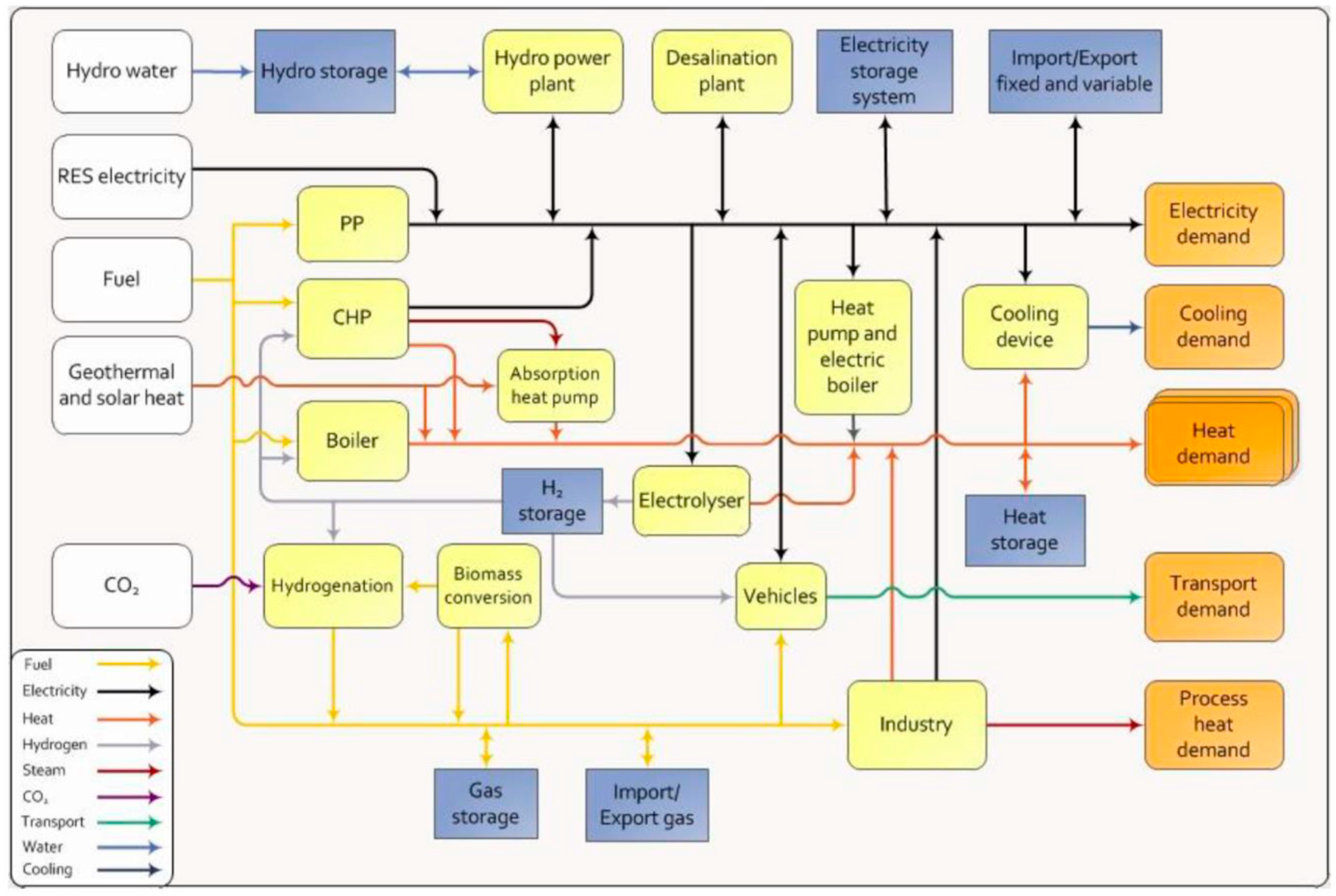 Energies 12 04753 g001