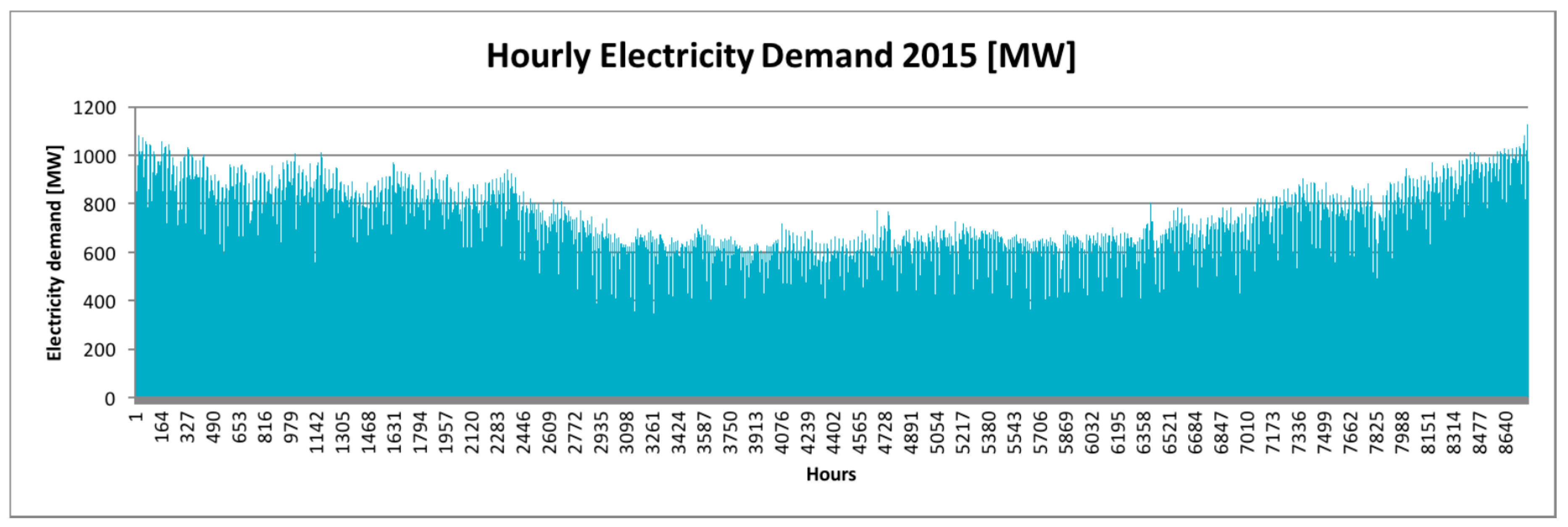 Energies 12 04753 g002