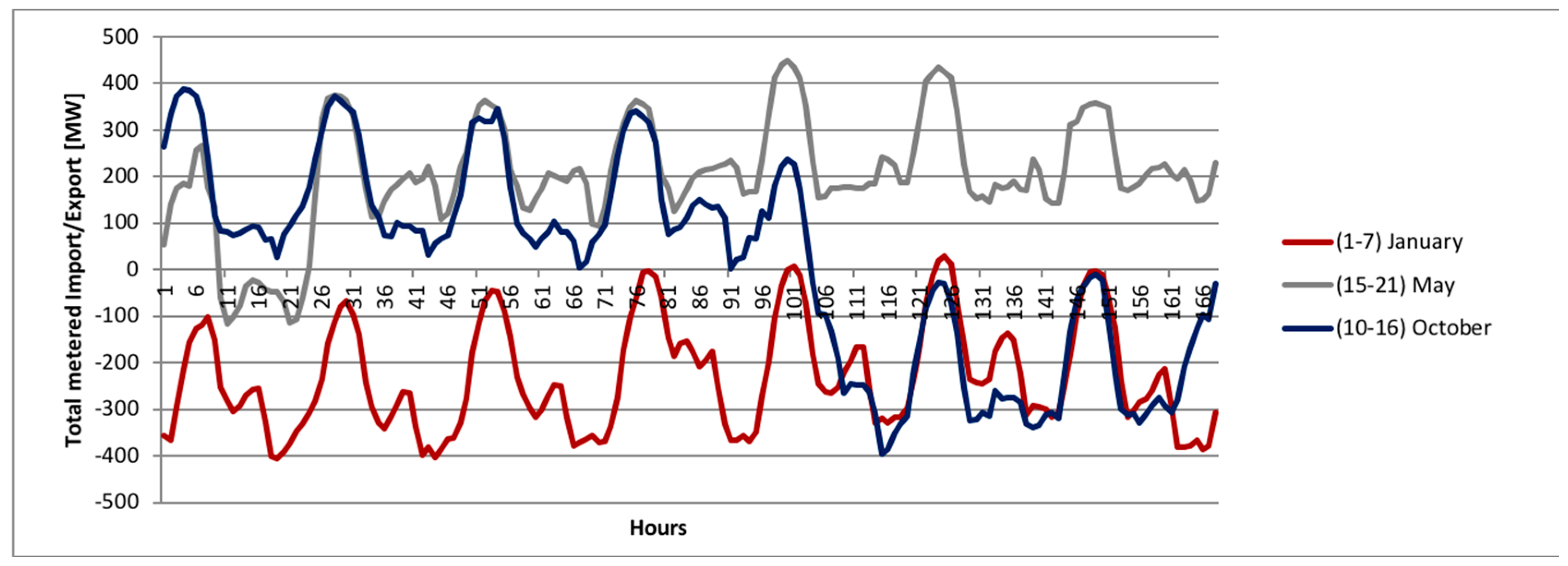 Energies 12 04753 g003