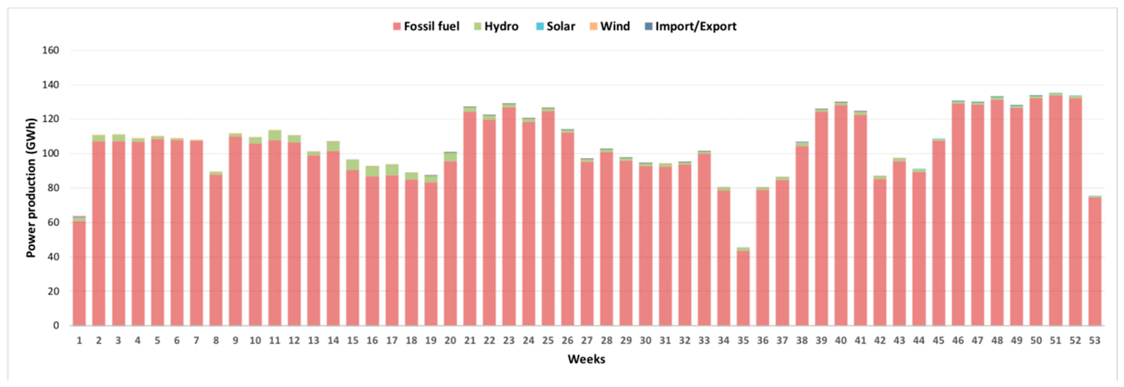 Energies 12 04753 g004