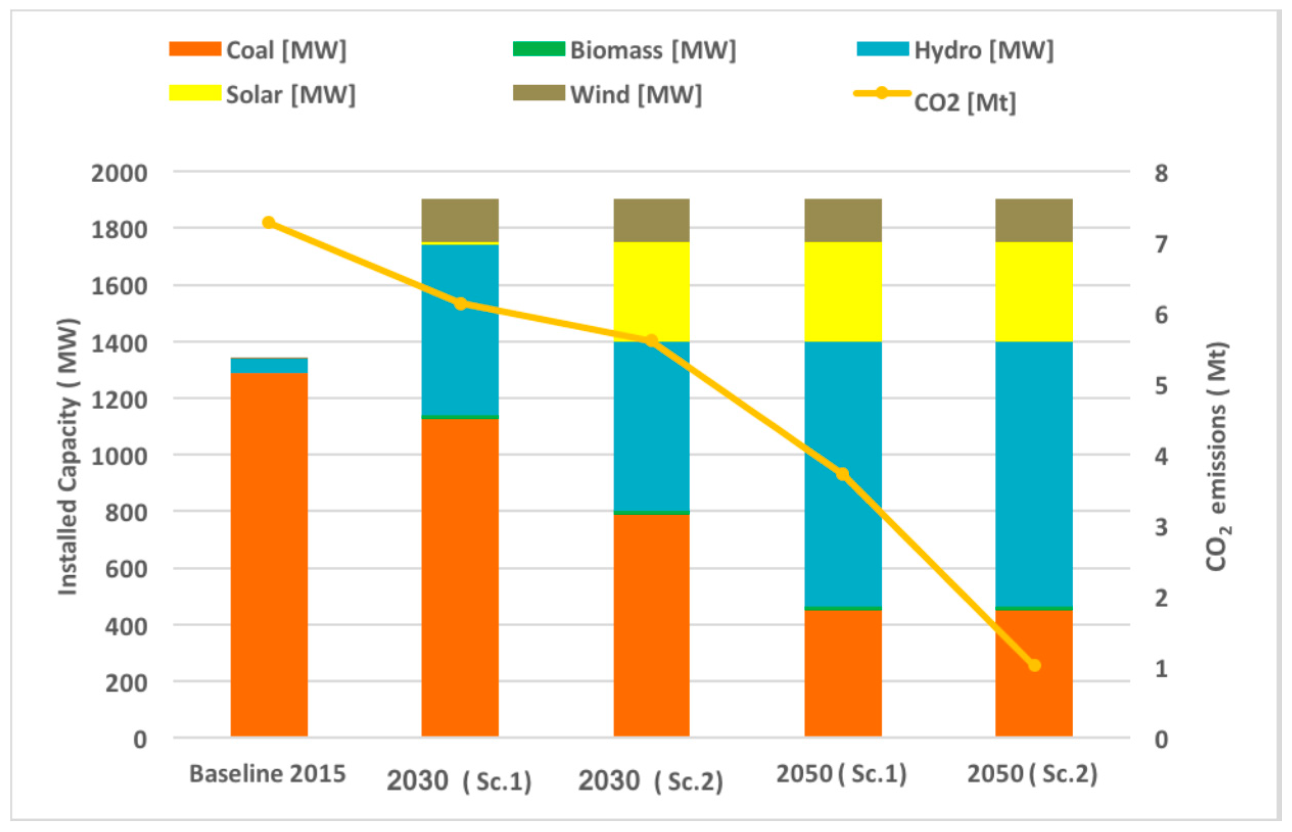 Energies 12 04753 g007